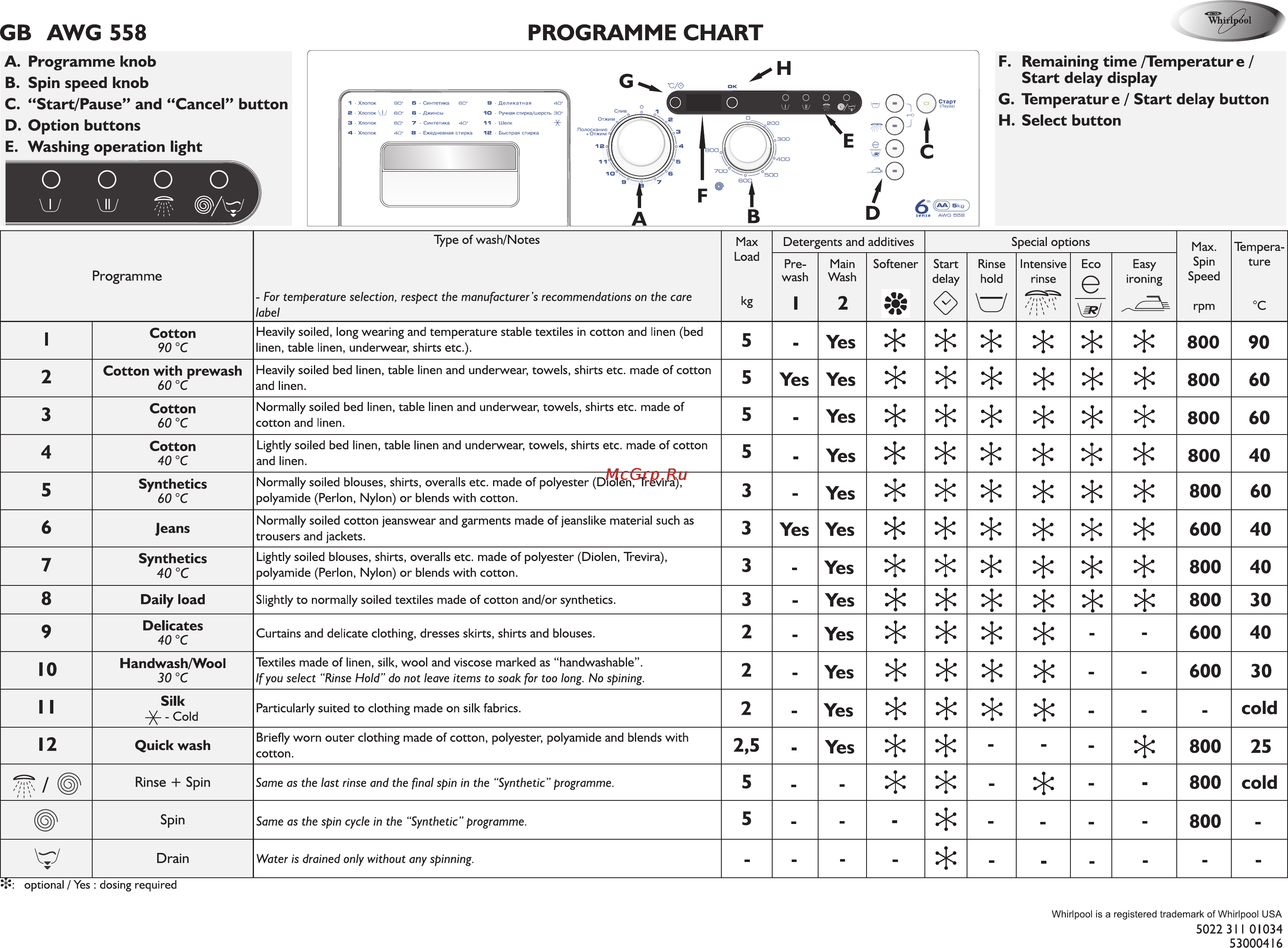 Whirlpool AWG 558 [3/4] Gb awg 558 programme chart