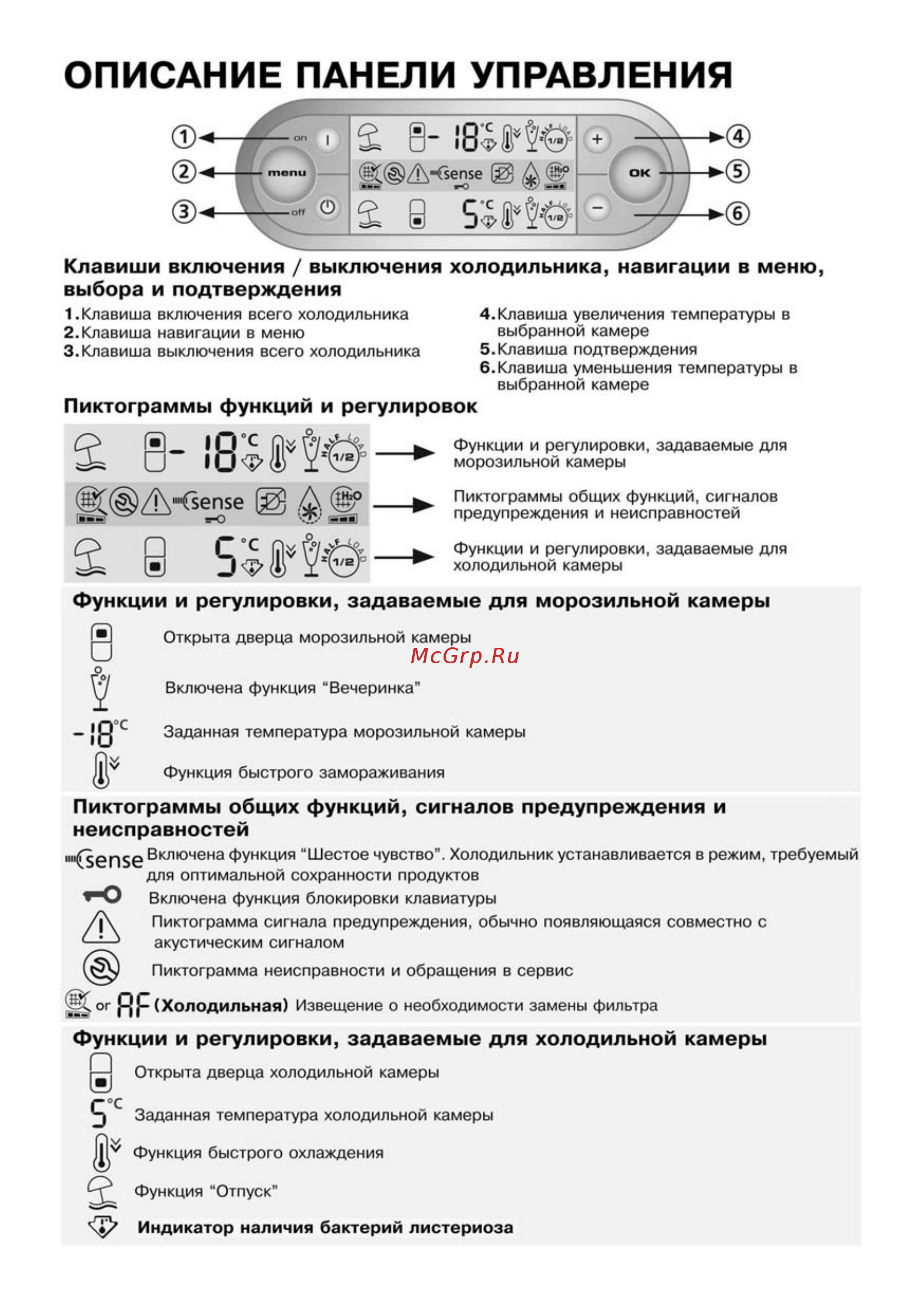 Whirlpool ARC 4208 IX [5/18] Описание панели управления