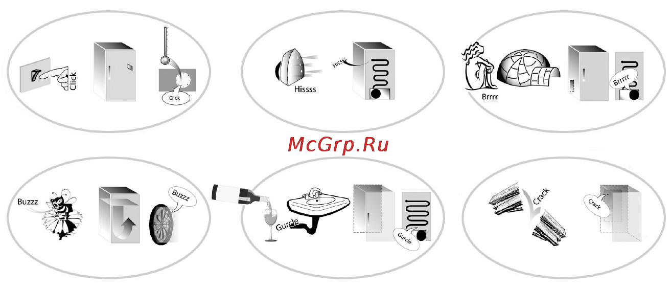 Whirlpool WTS4445 A+NFX [16/18] Руководство по поиску неисправностей сервисный центр