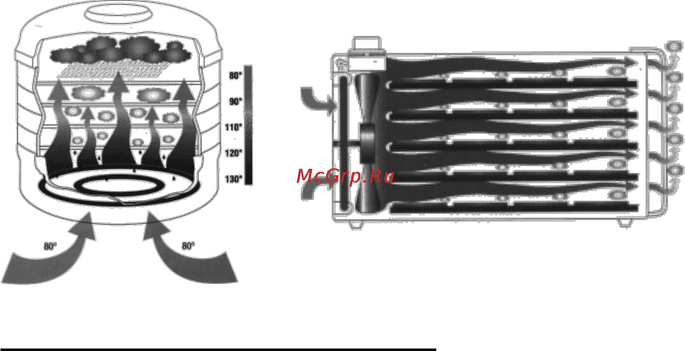 Liberton LDH 0606-01 M Инструкция по эксплуатации онлайн [3/15] 62791