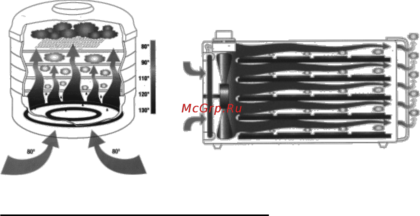 Liberton LDH 1006-02 M Инструкция по эксплуатации онлайн [3/15] 62795