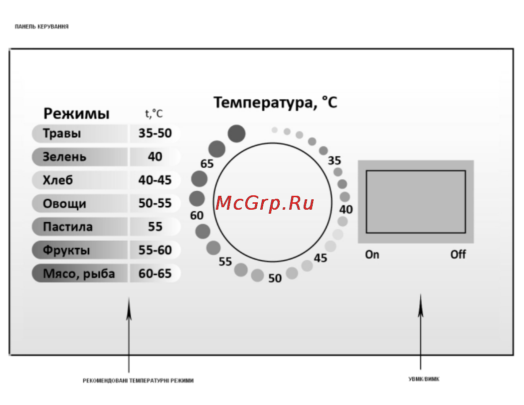 Liberton LDH 1006-02 M [6/15] Вступ