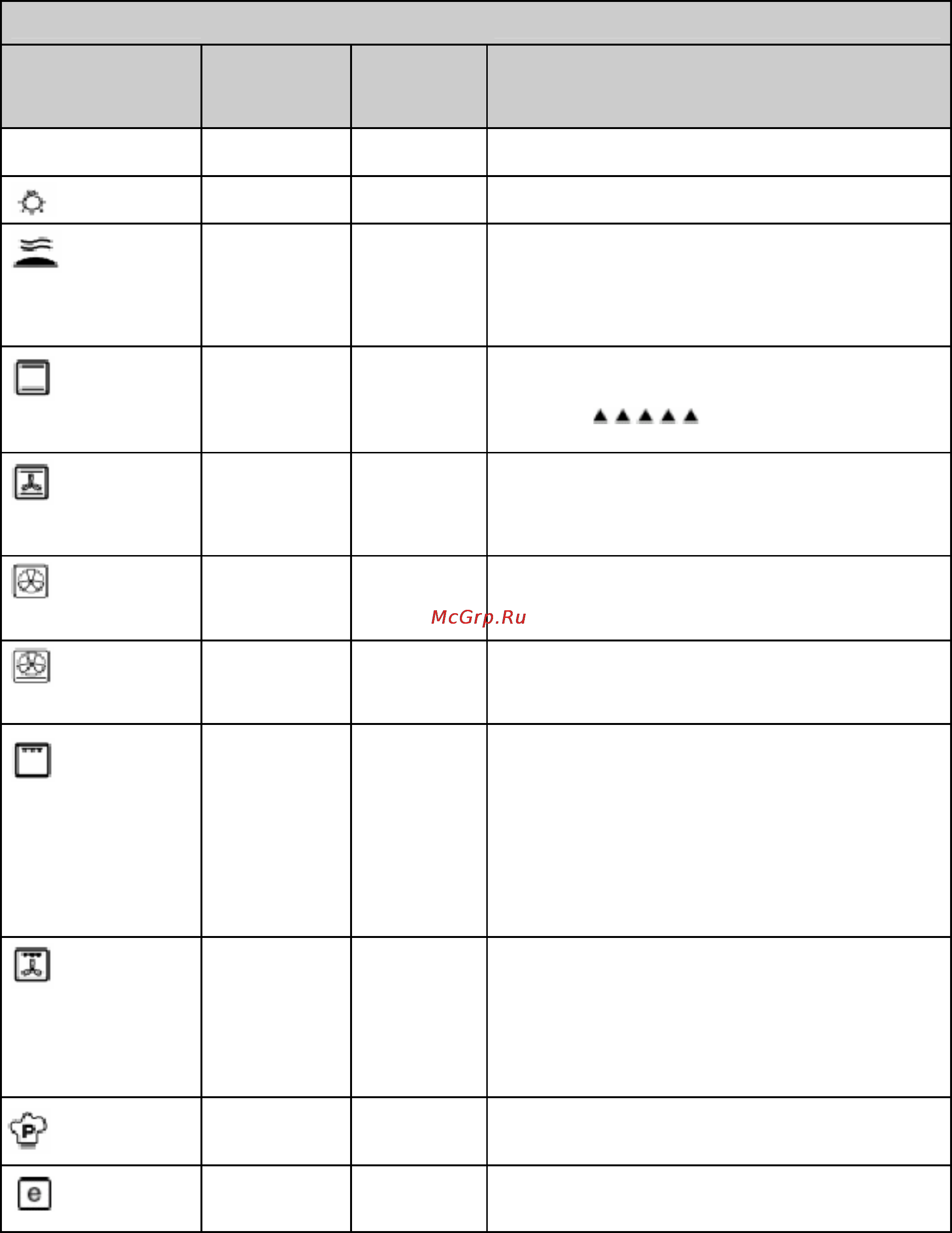 Whirlpool AKZ 447 MR [12/14] Режимы работы духовки