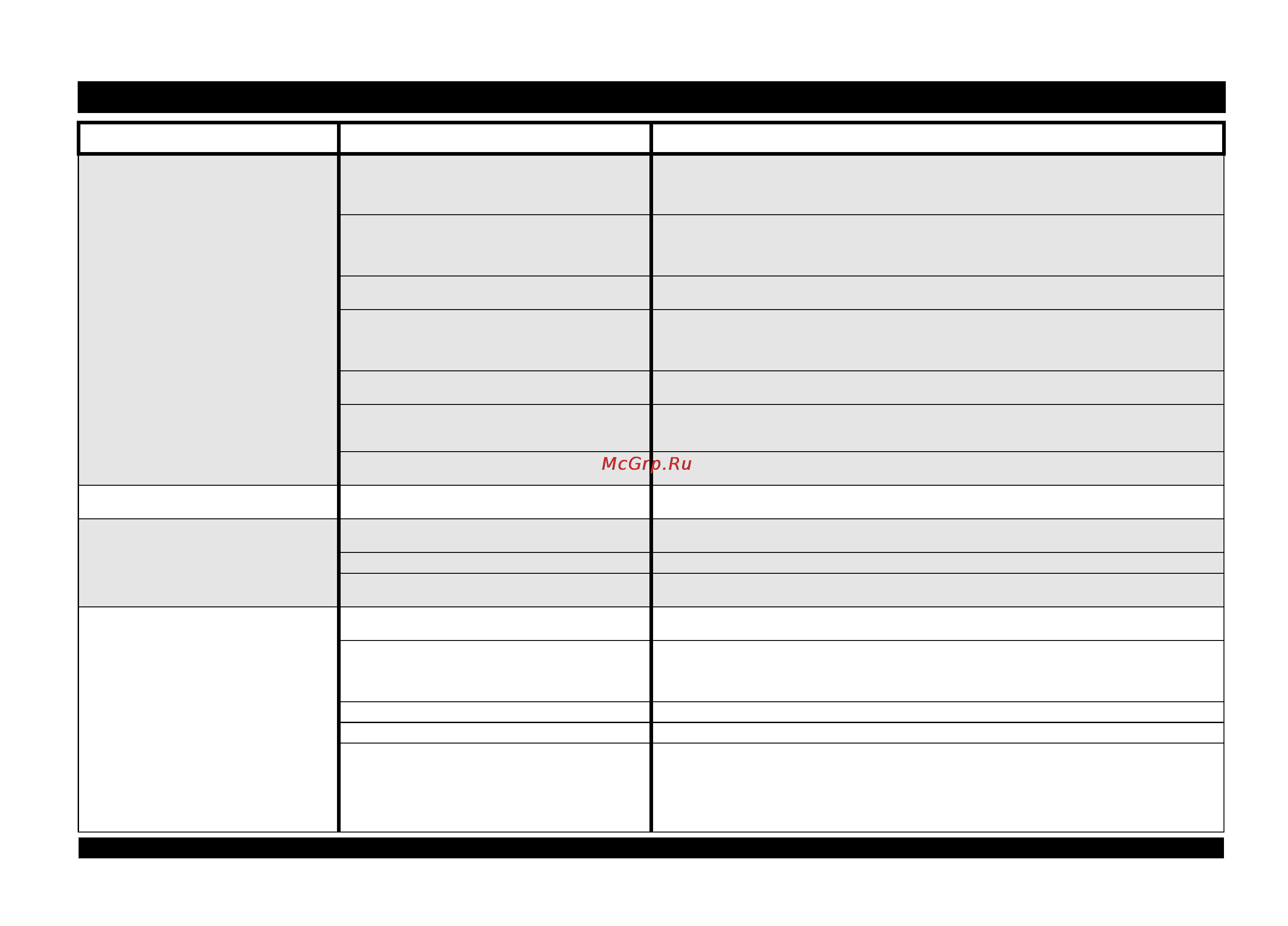 Whirlpool ADG 9960 [10/12] Если машина не работает