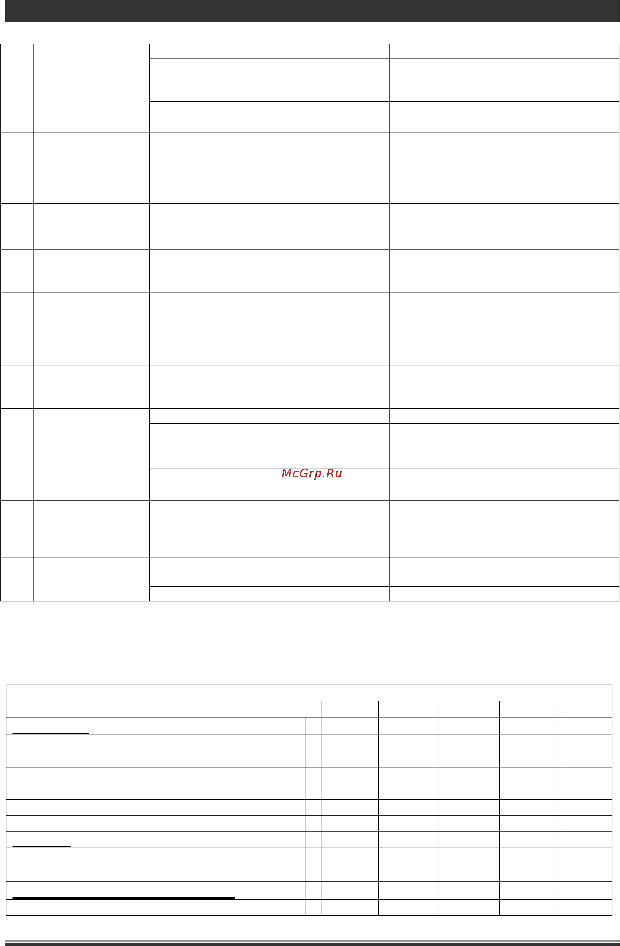 Liberton LBM-05-2 [18/23] Книга рецептів приготування хліба