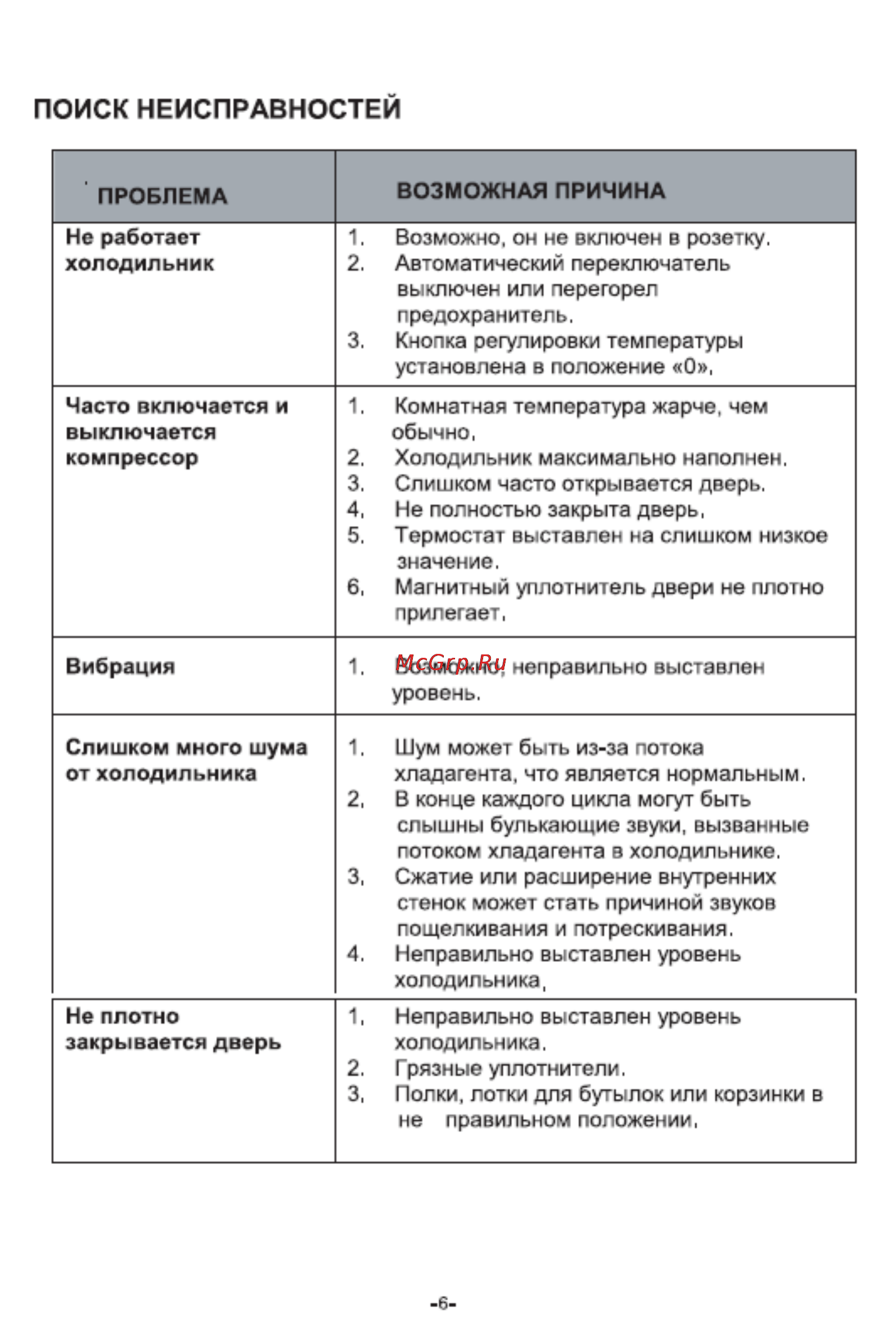 Liberton LMR-128 [8/12] Поиск неисправностей