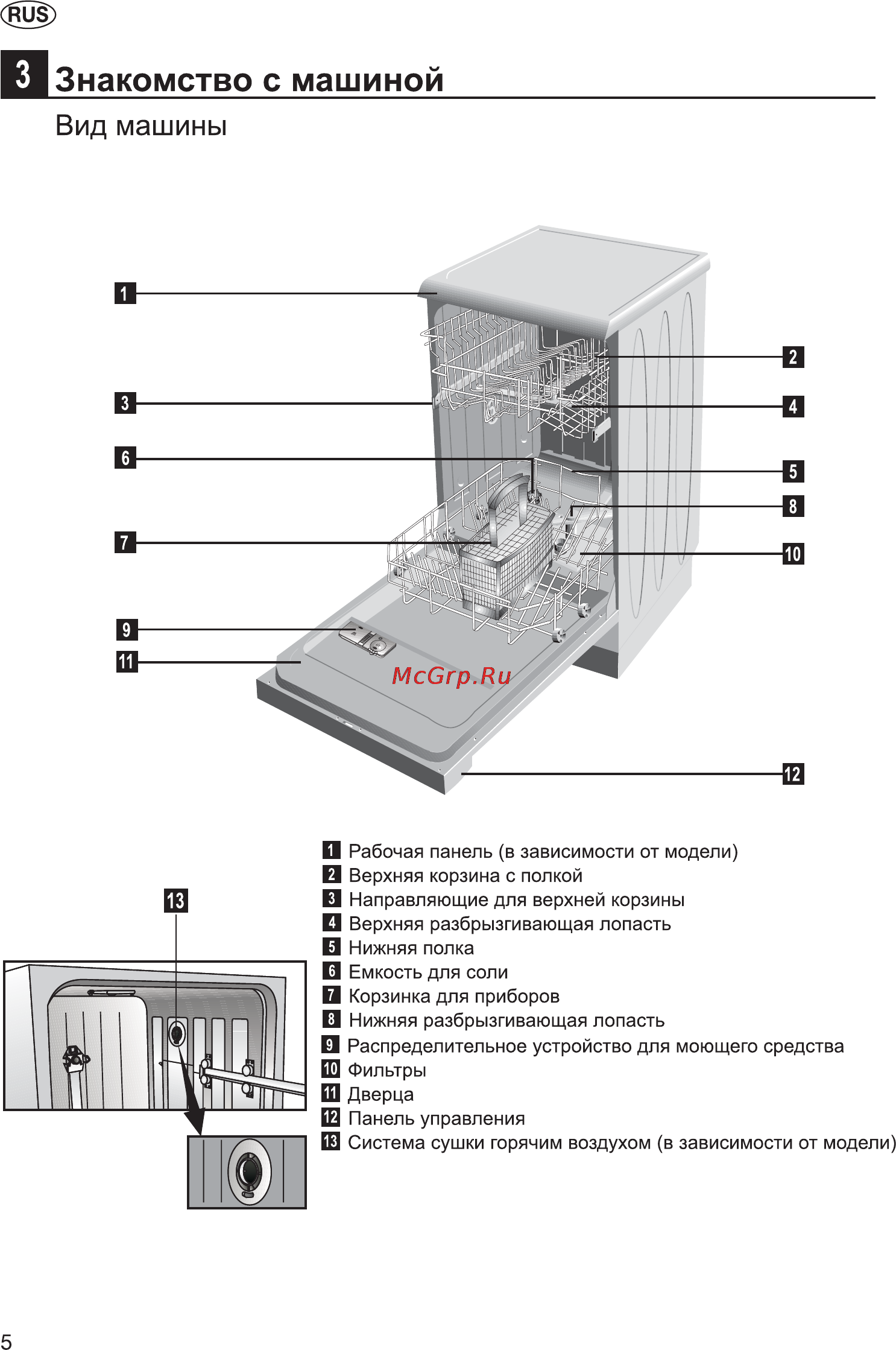Whirlpool ADG 658 1 [6/24] Знакомство с машиной