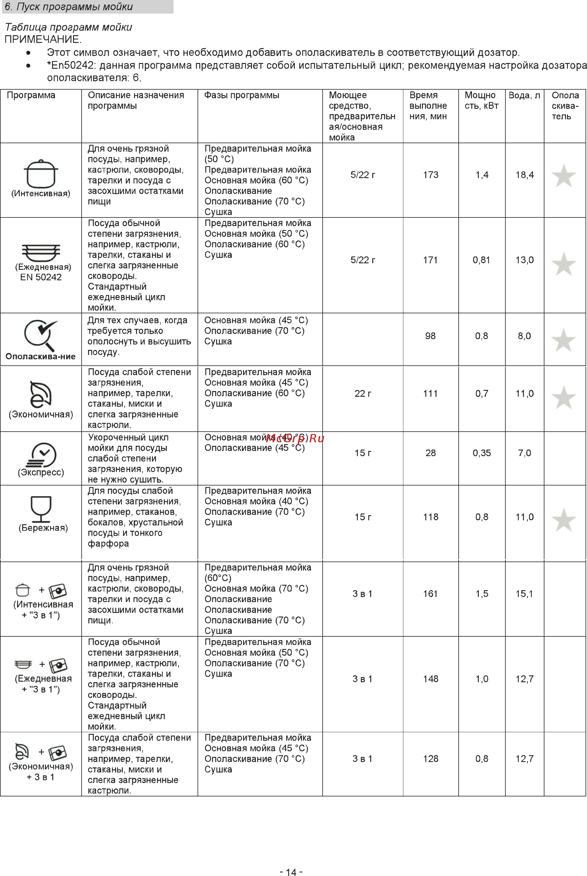 Whirlpool ADG 155 Инструкция по эксплуатации онлайн [17/31] 62921