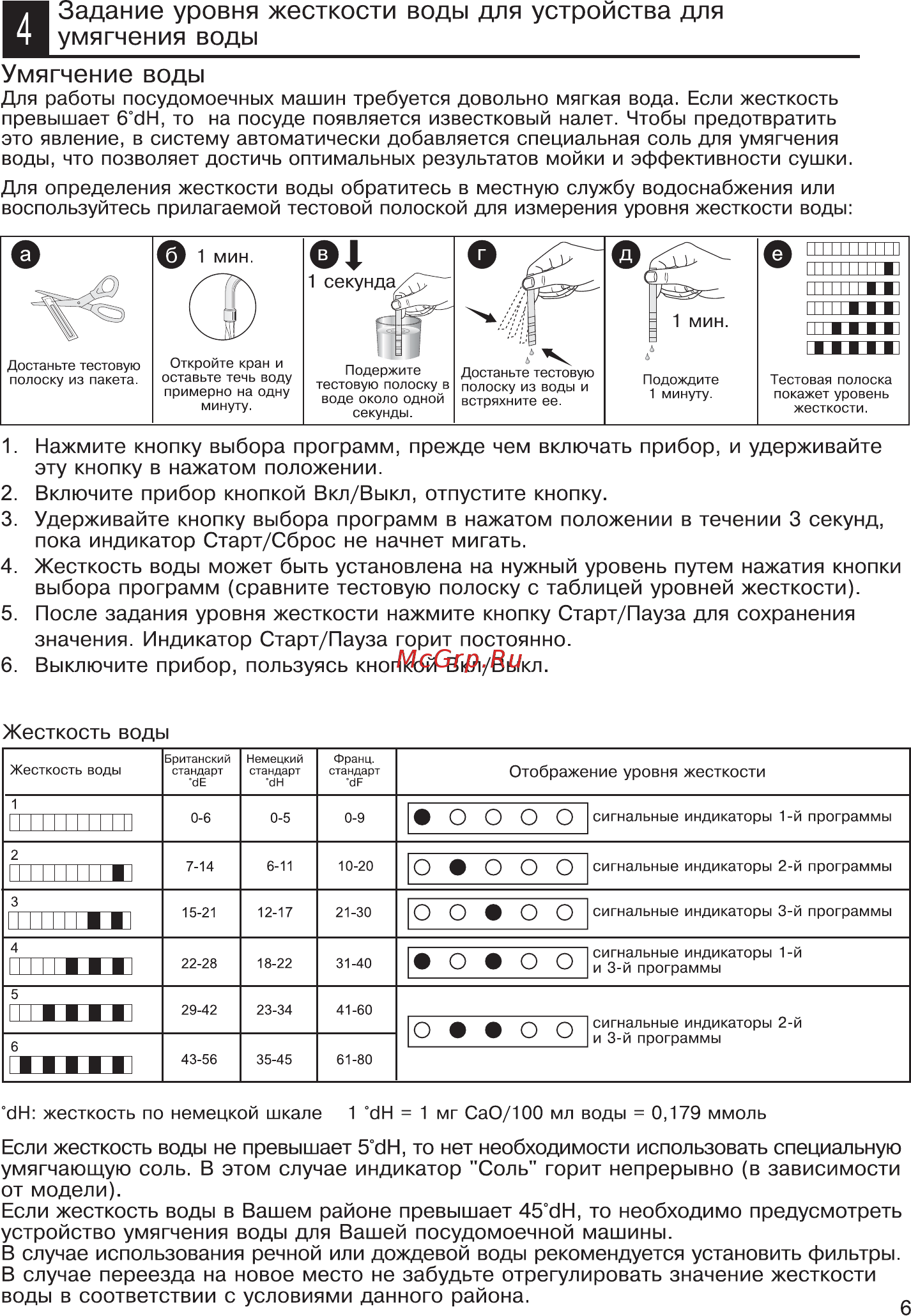 Whirlpool ADG 151 4 [7/24] Отображение уровня жесткости