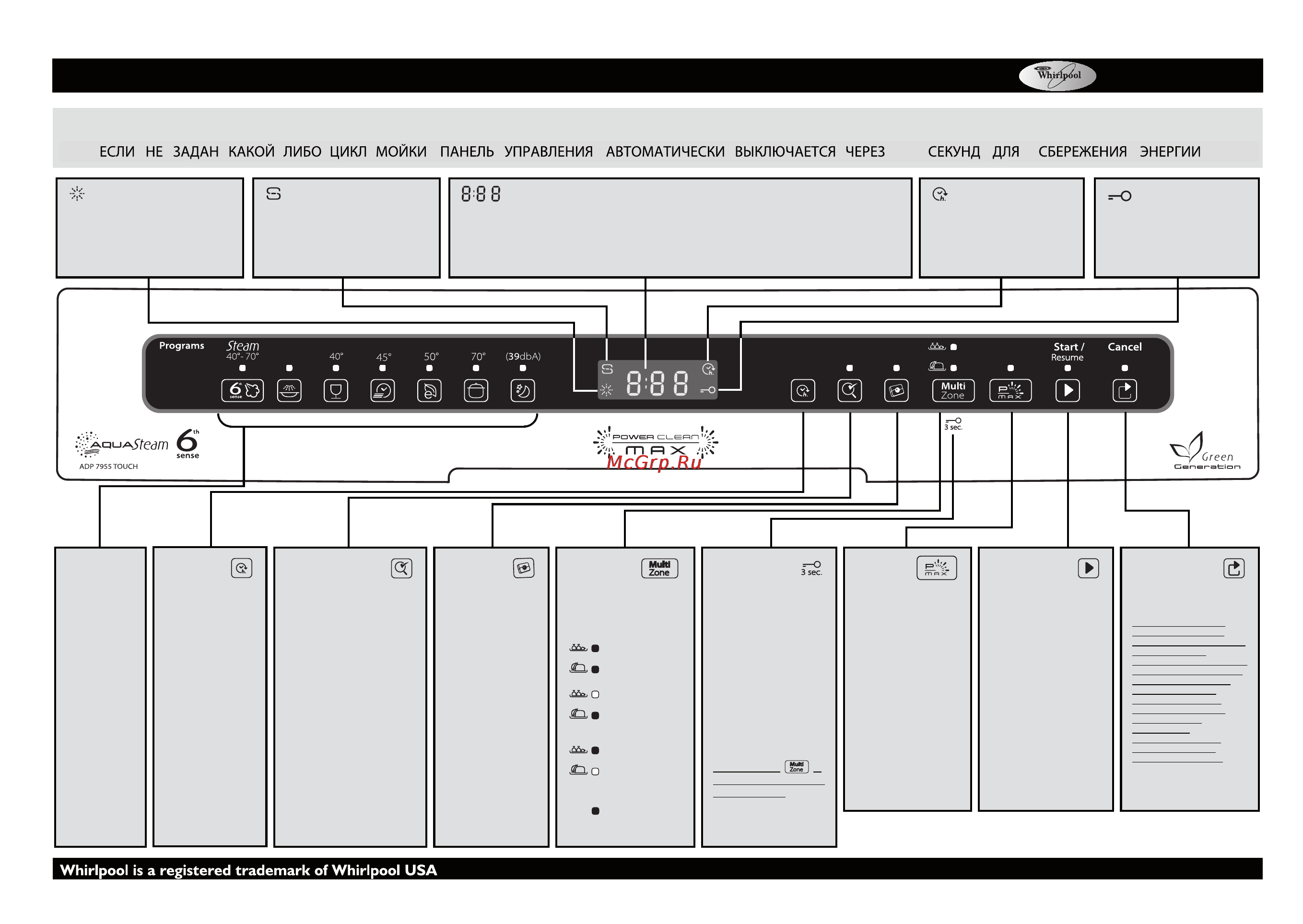 Whirlpool ADP 7955 TOUCH Инструкция по эксплуатации онлайн