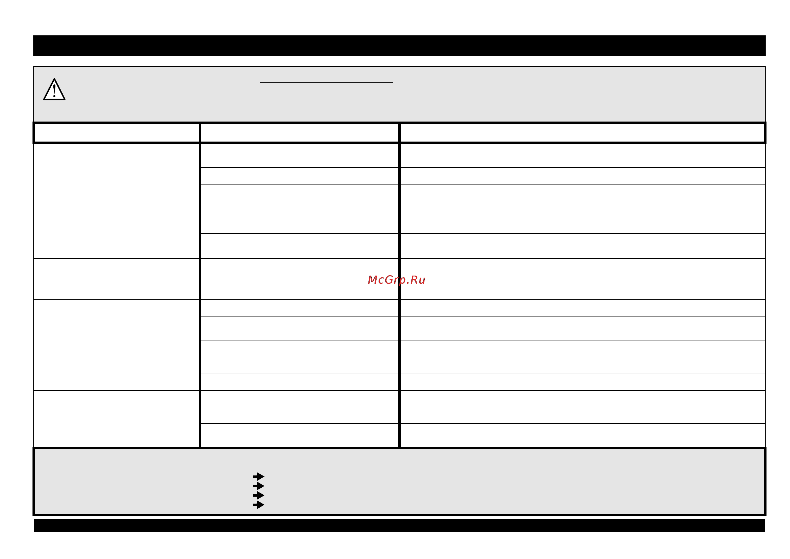 Whirlpool ADP 7955 TOUCH [9/12] Если машина не работает