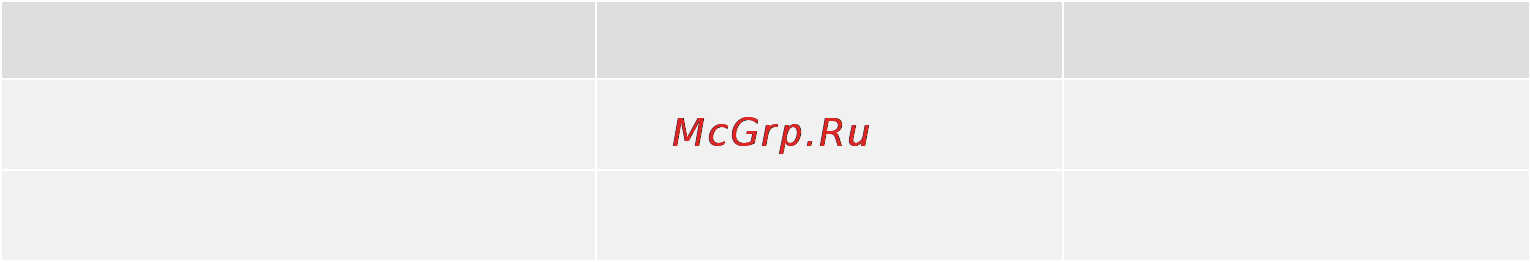 Bork Y701 [14/29] Меры предосторожности