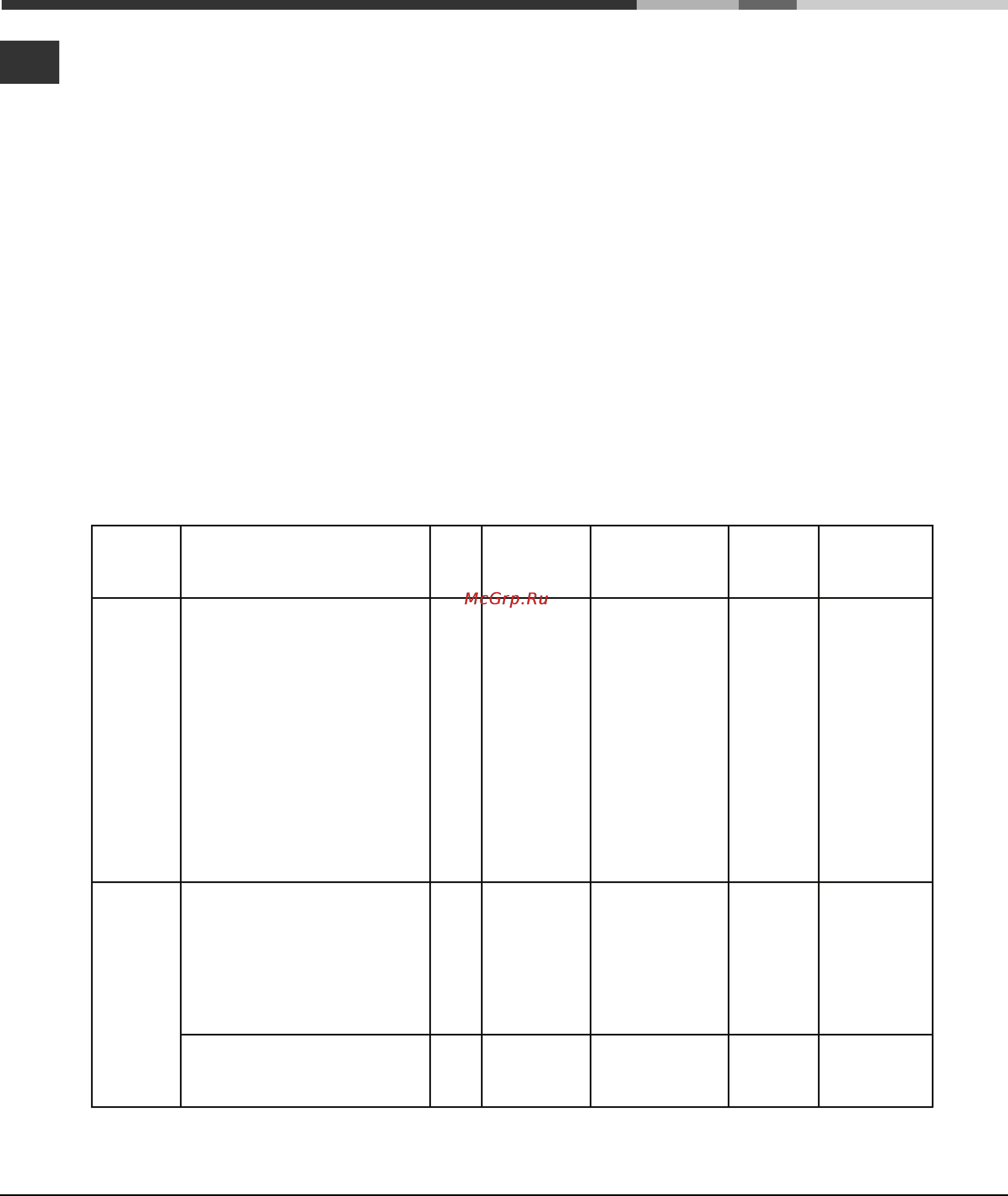 Hotpoint-Ariston GOS7 A RFH [10/14] Программы