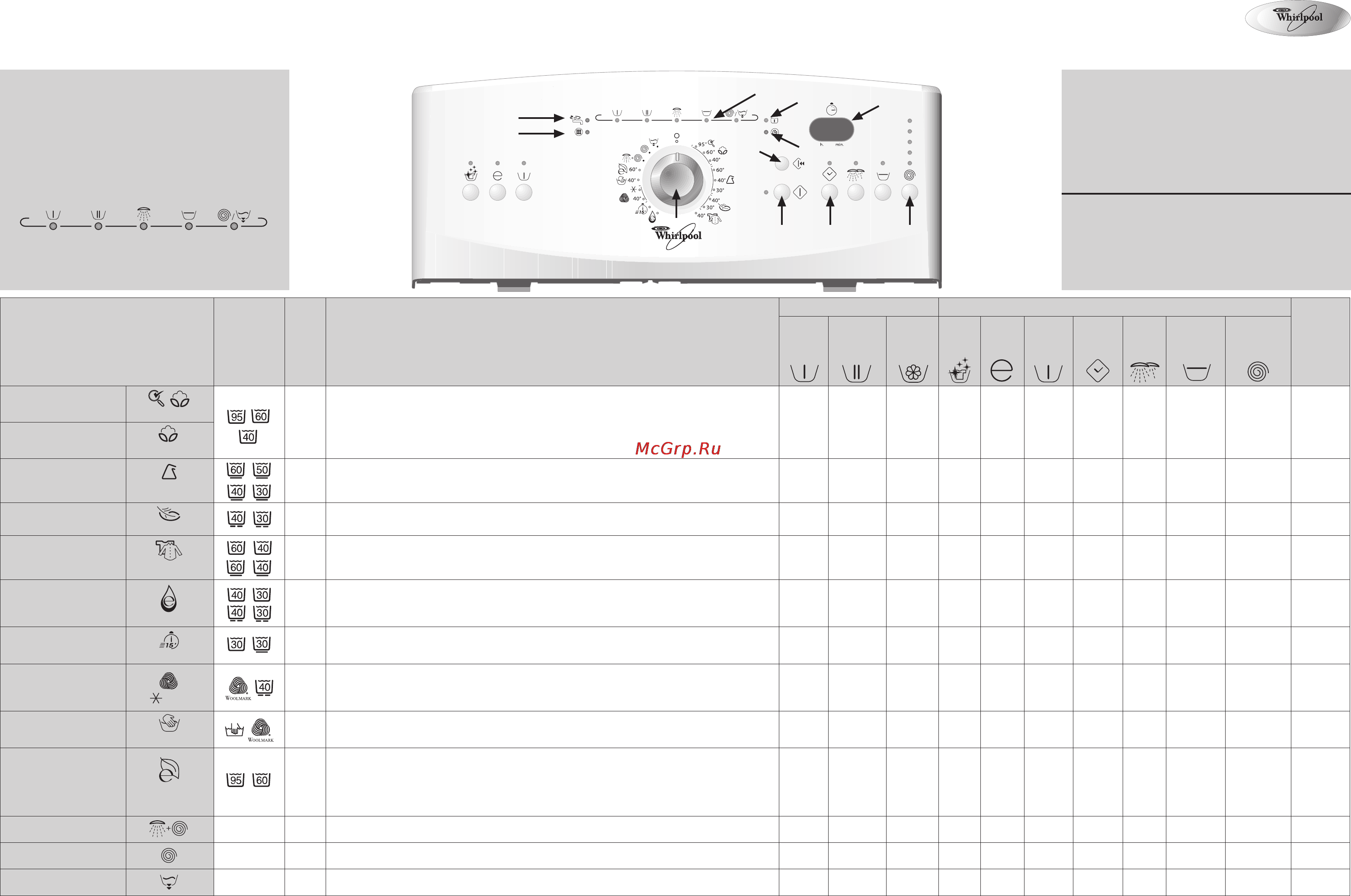 Whirlpool AWE 7629 Инструкция по эксплуатации онлайн