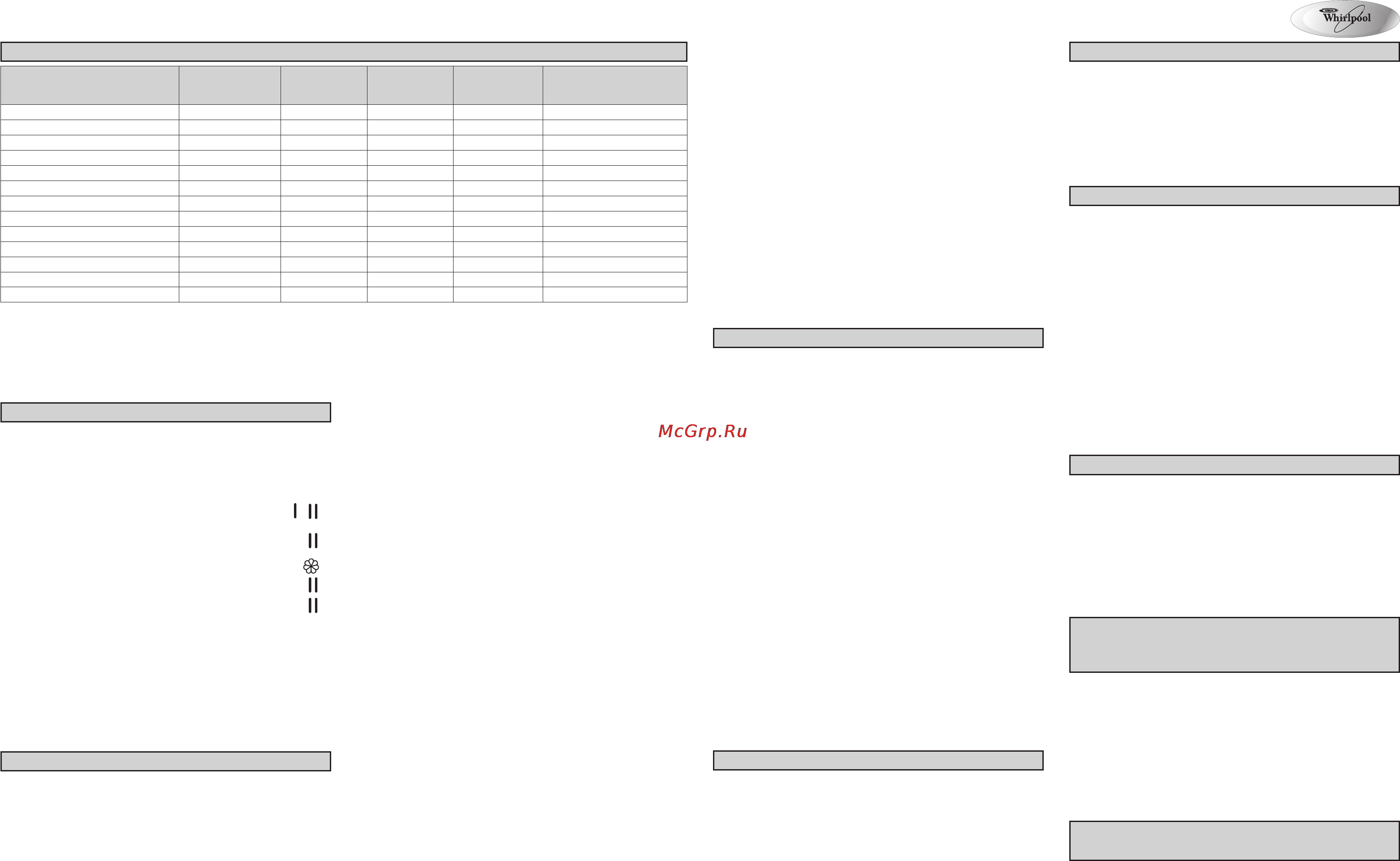 Whirlpool AWE 7629 [2/2] Пуск программы