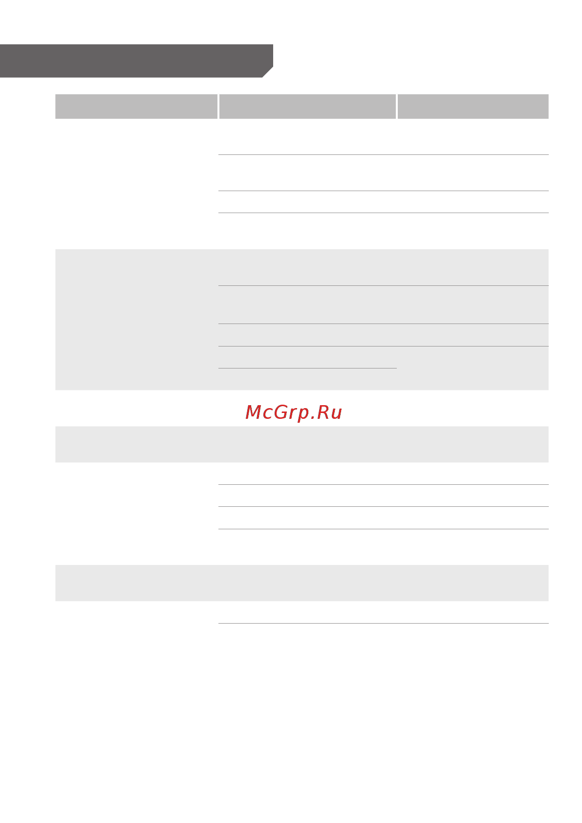Intro CHR-7770 2DIN 3G [36/37] Возможные проблемы