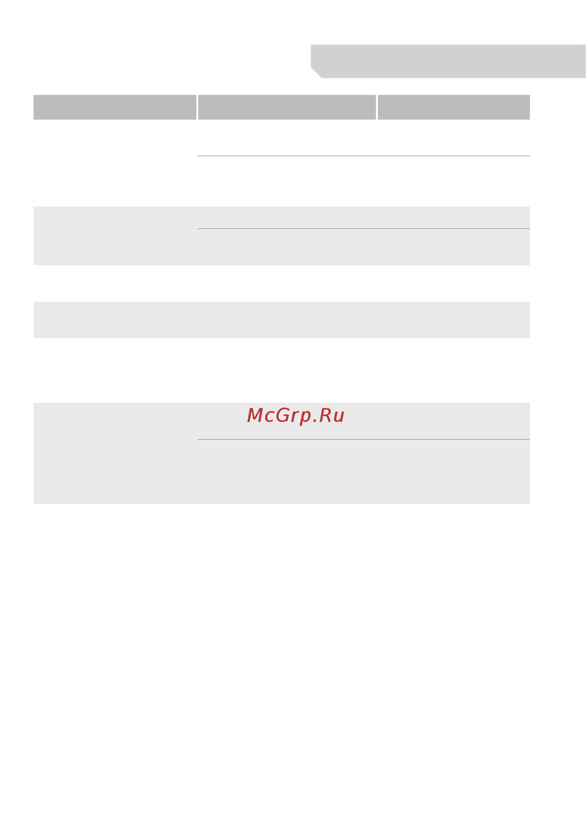 Intro CHR-7770 2DIN 3G [37/37] Возможные проблемы