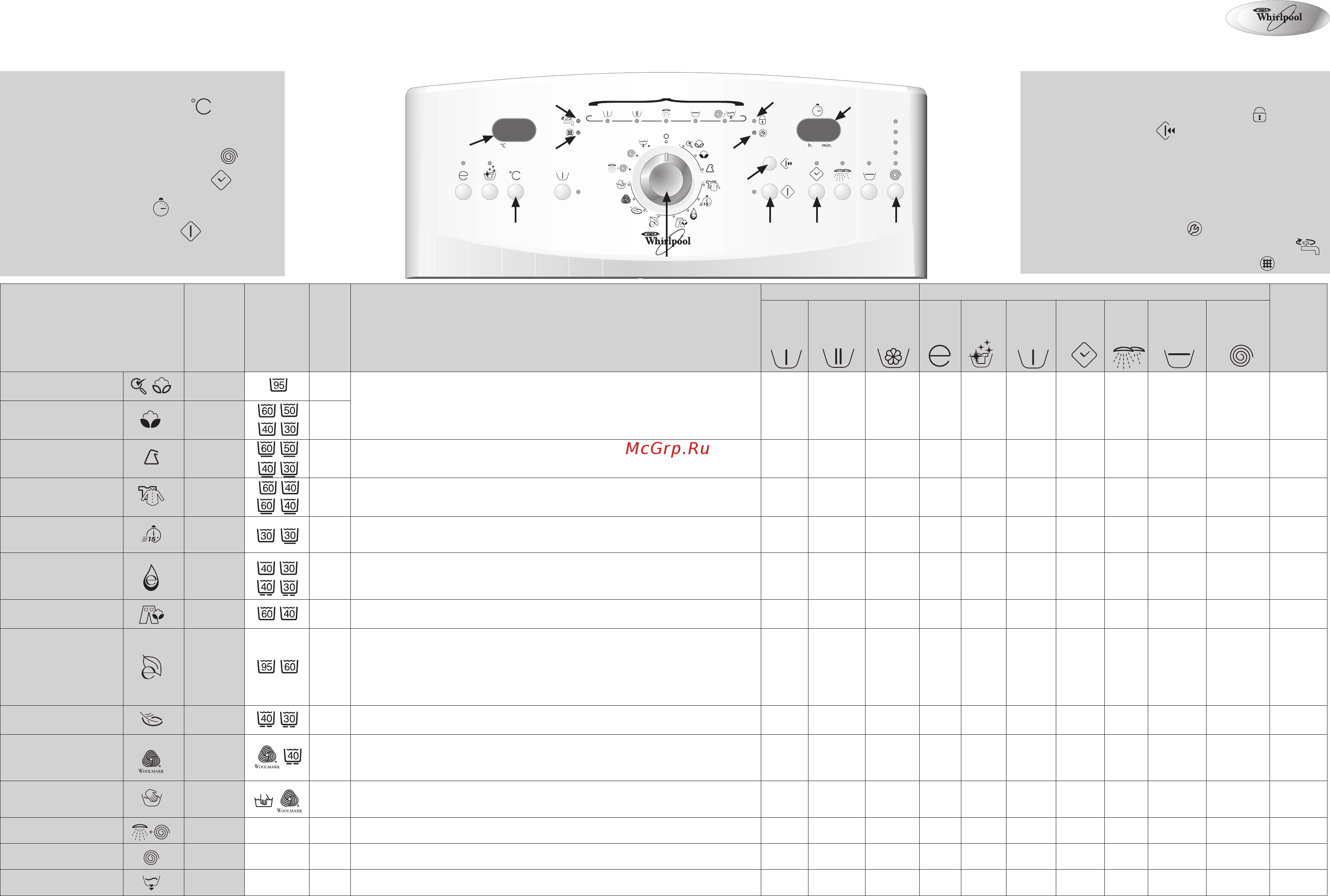 Whirlpool AWE 8629 Таблица программ онлайн