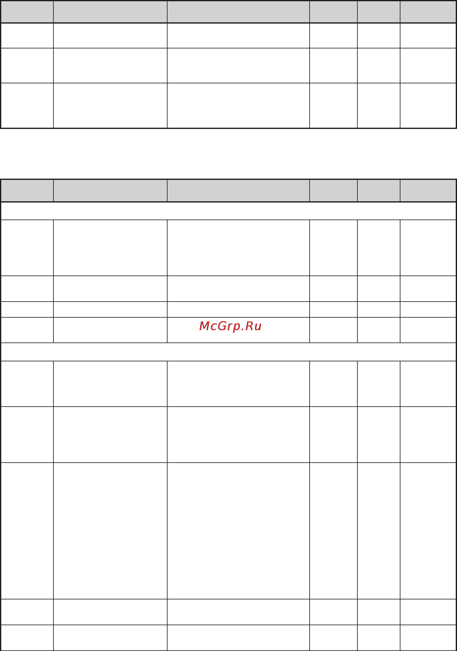Zelmer 880.0 LCD [94/95] Table 2 liquidizer