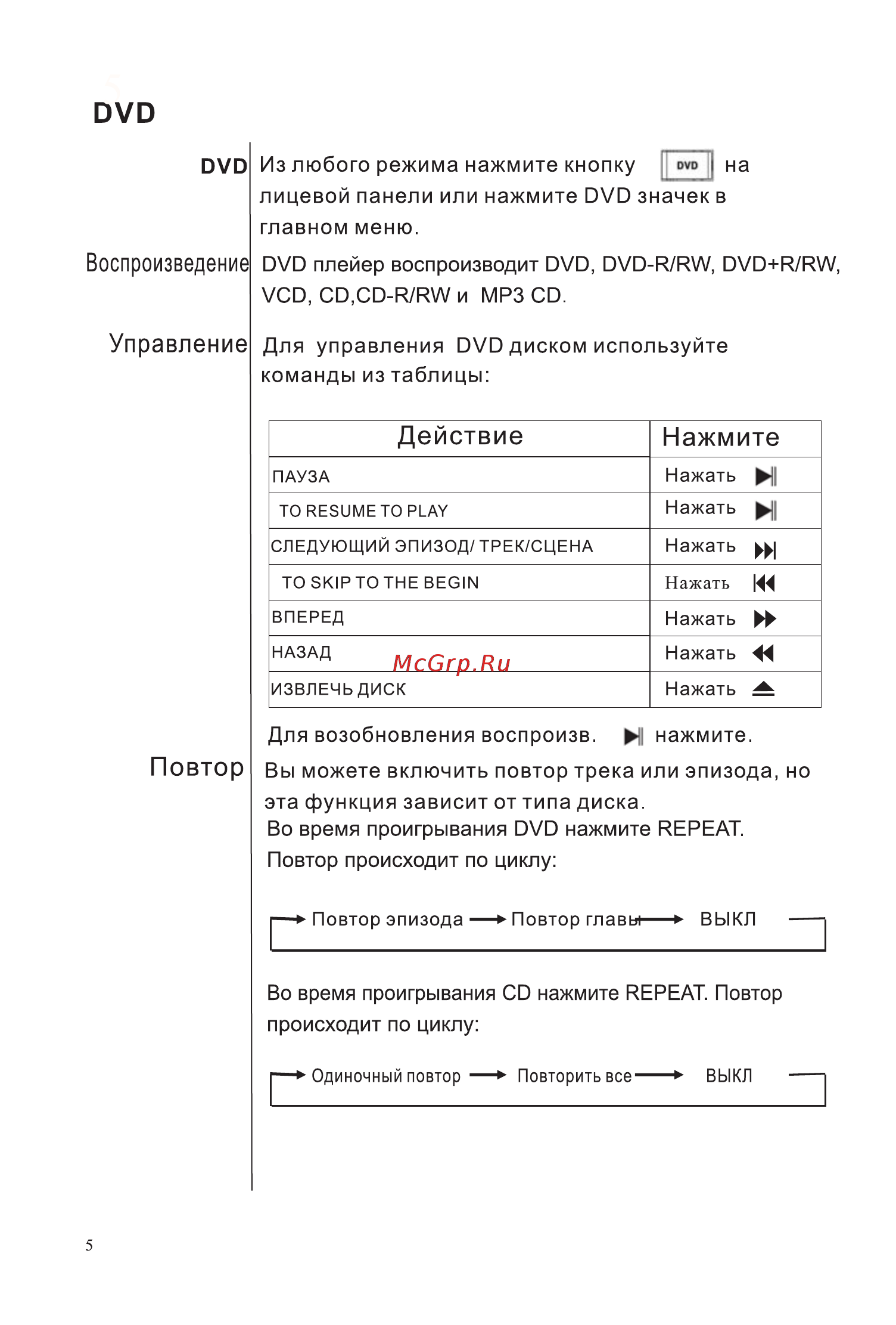 Intro CHR-0750 SX Инструкция по эксплуатации онлайн [8/32] 115871