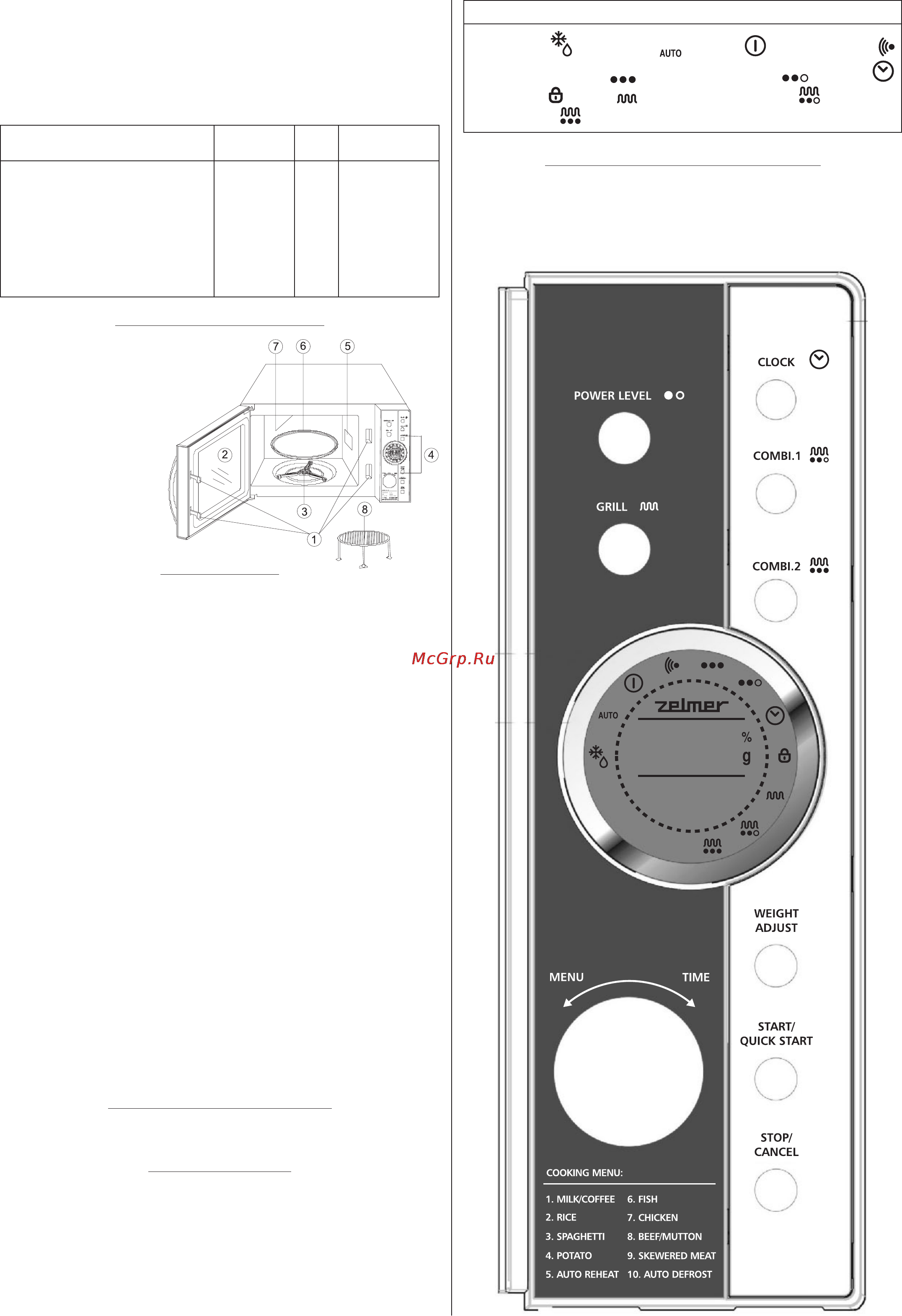 Zelmer 29Z022 [41/44] Control panel