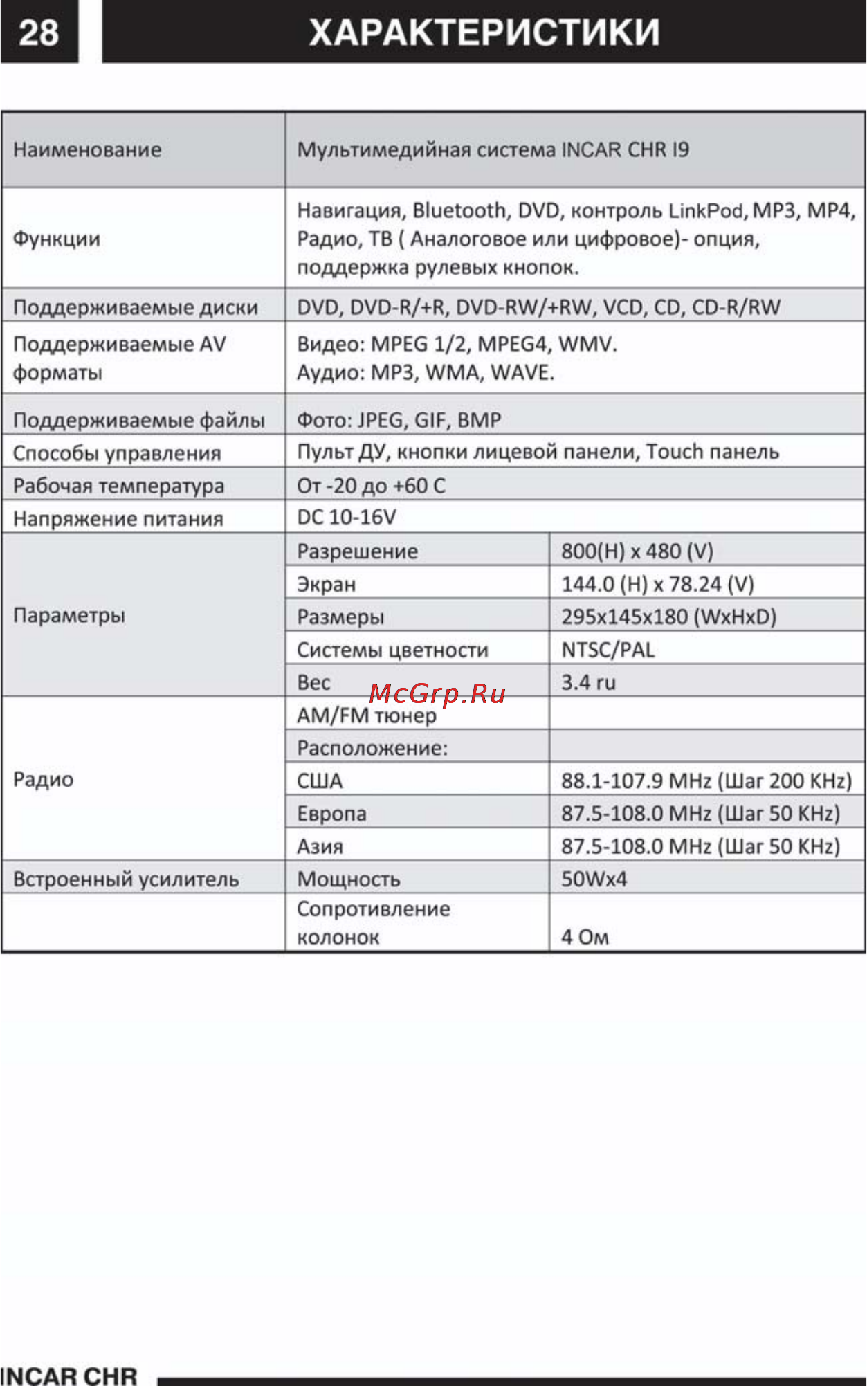 Incar CHR-3117 AV [29/34] Incar chr