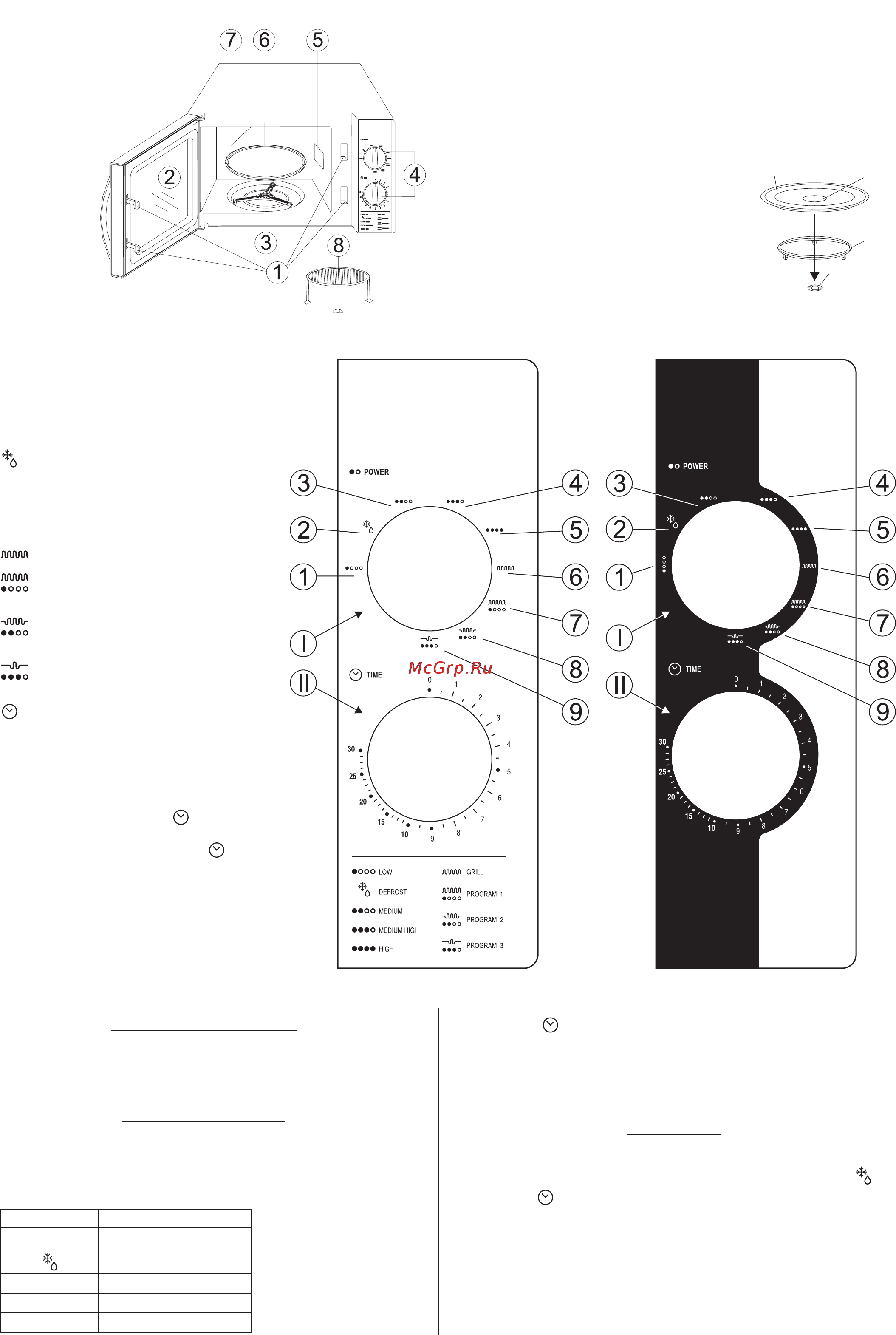 Zelmer 29Z021 [36/40] Control panel