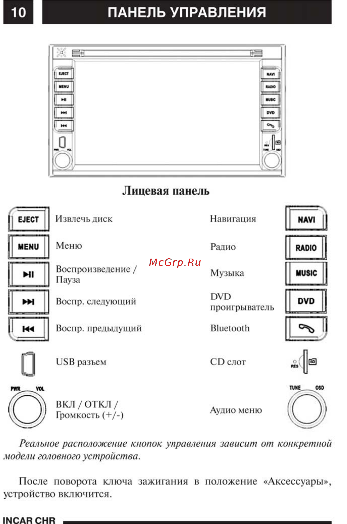 Intro CHR-1516 Mercedes C-Klasse [11/34] Панель управления