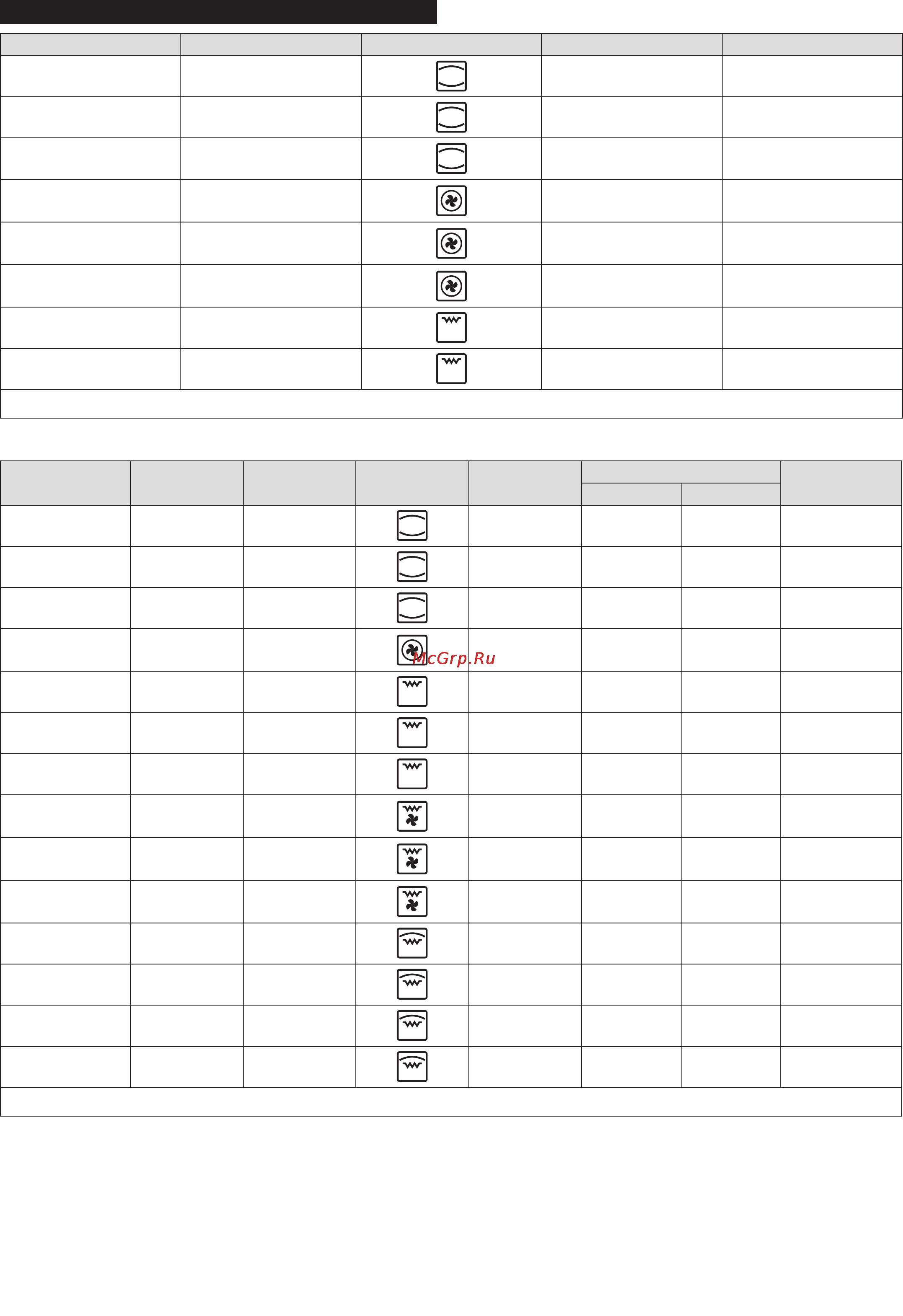 Zelmer ZME8072EE_ZME8081EE_ZME8081ED_ZME8082EE [52/56] Tables and guidelines
