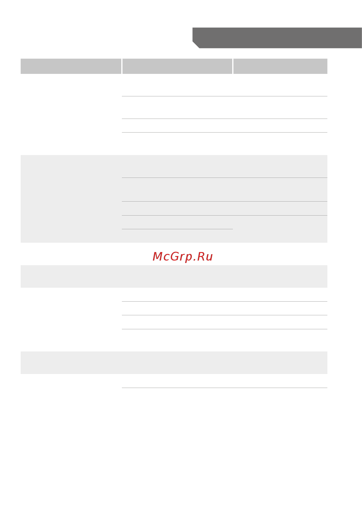 Intro CHR-1834 ST Kia Sorento [35/37] Возможные проблемы