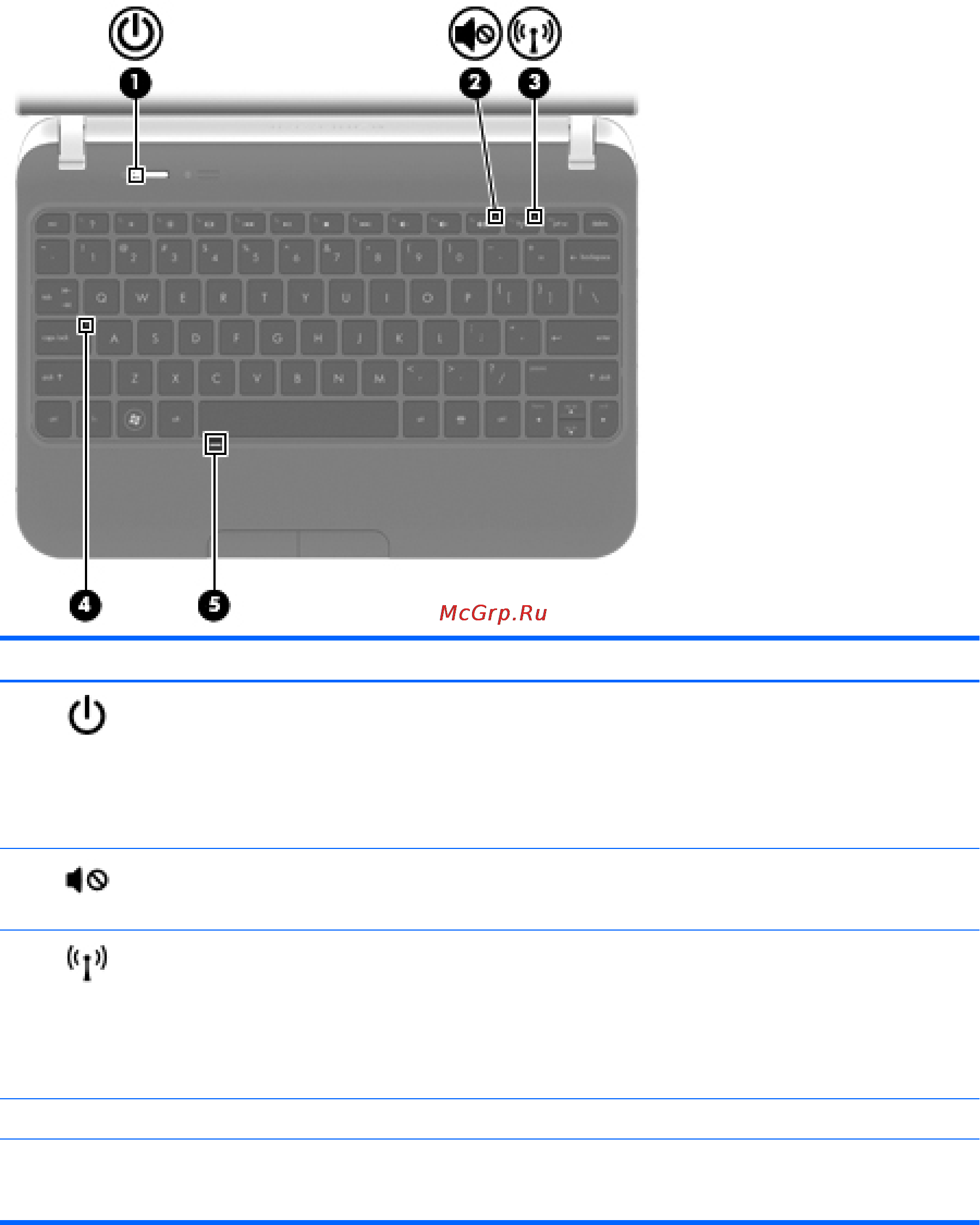 HP Mini 110-4104er [14/136] Индикаторы