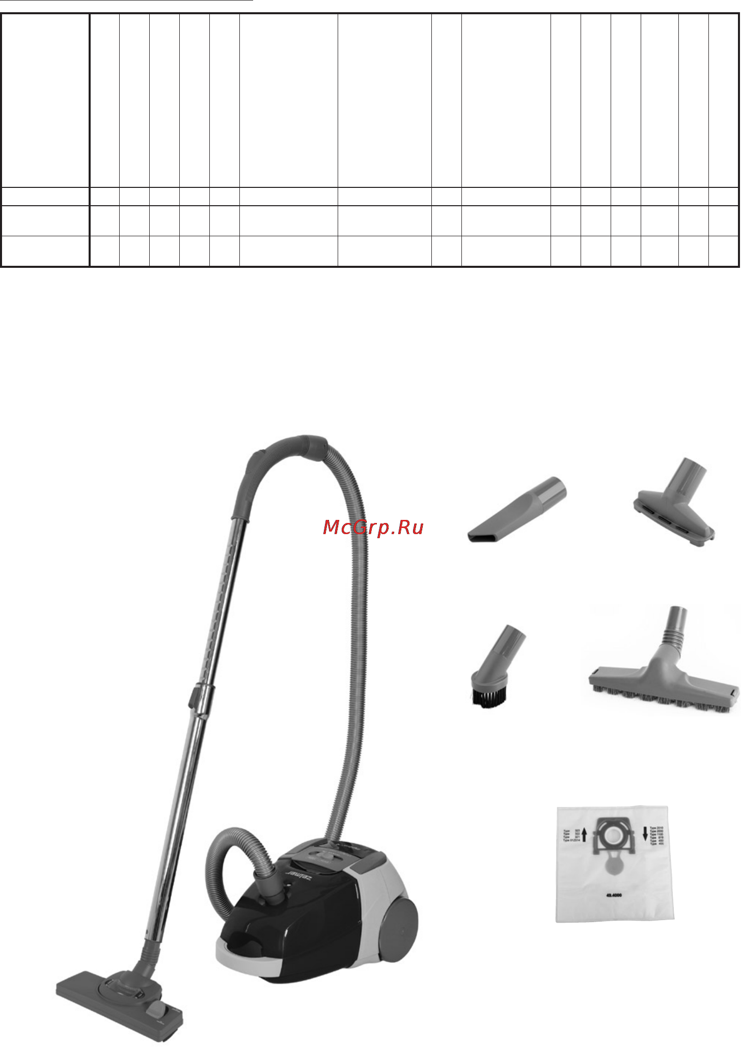 Zelmer 1100 [3/64] Typy odkurzacza 1100