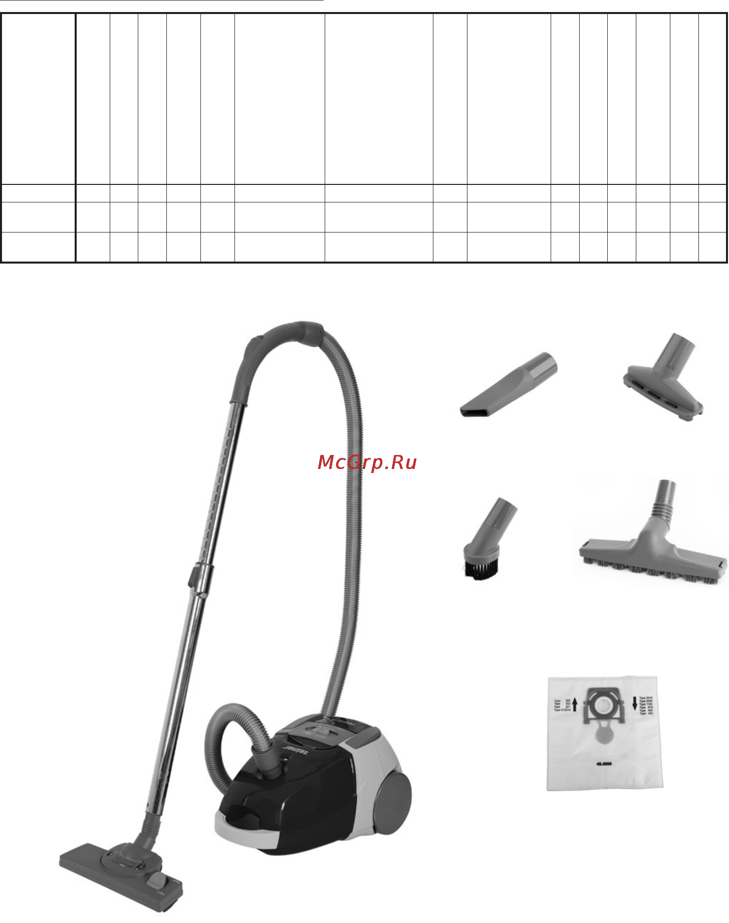 Zelmer 1100 [45/64] Типове прахосмукачки 1100