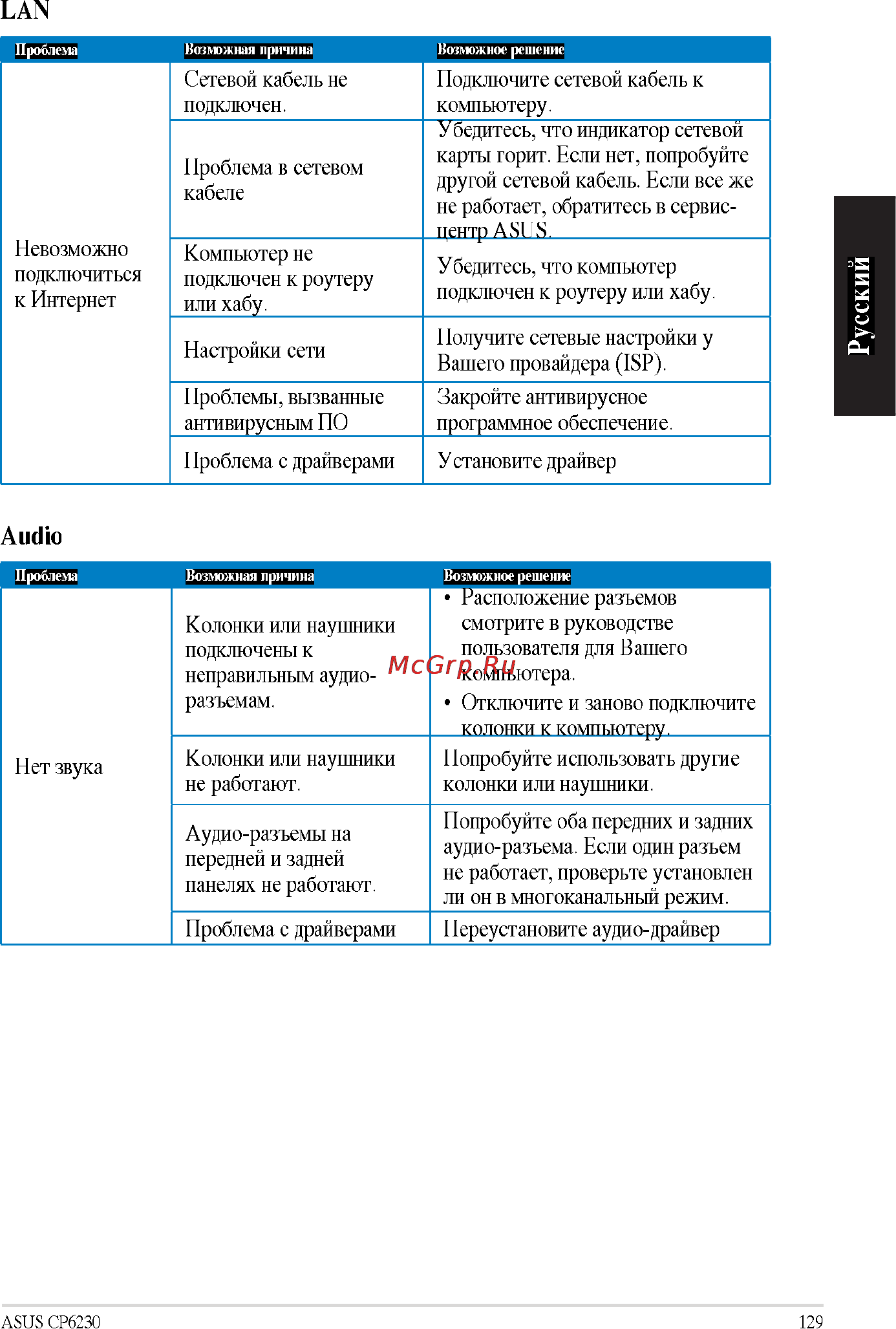 Asus CP6230 RUCH18 Инструкция по эксплуатации онлайн [63/66] 63261