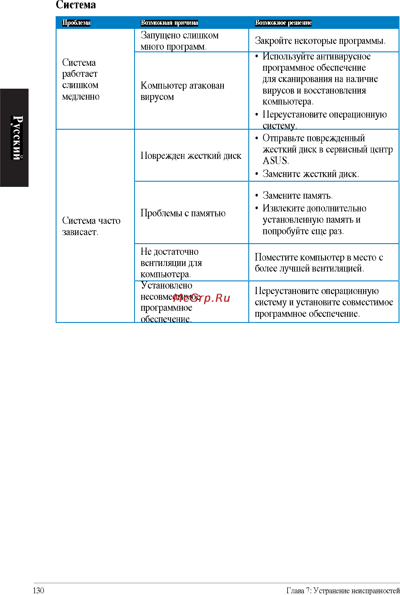 Asus CP6230 RUCH18 Инструкция по эксплуатации онлайн [64/66] 63261
