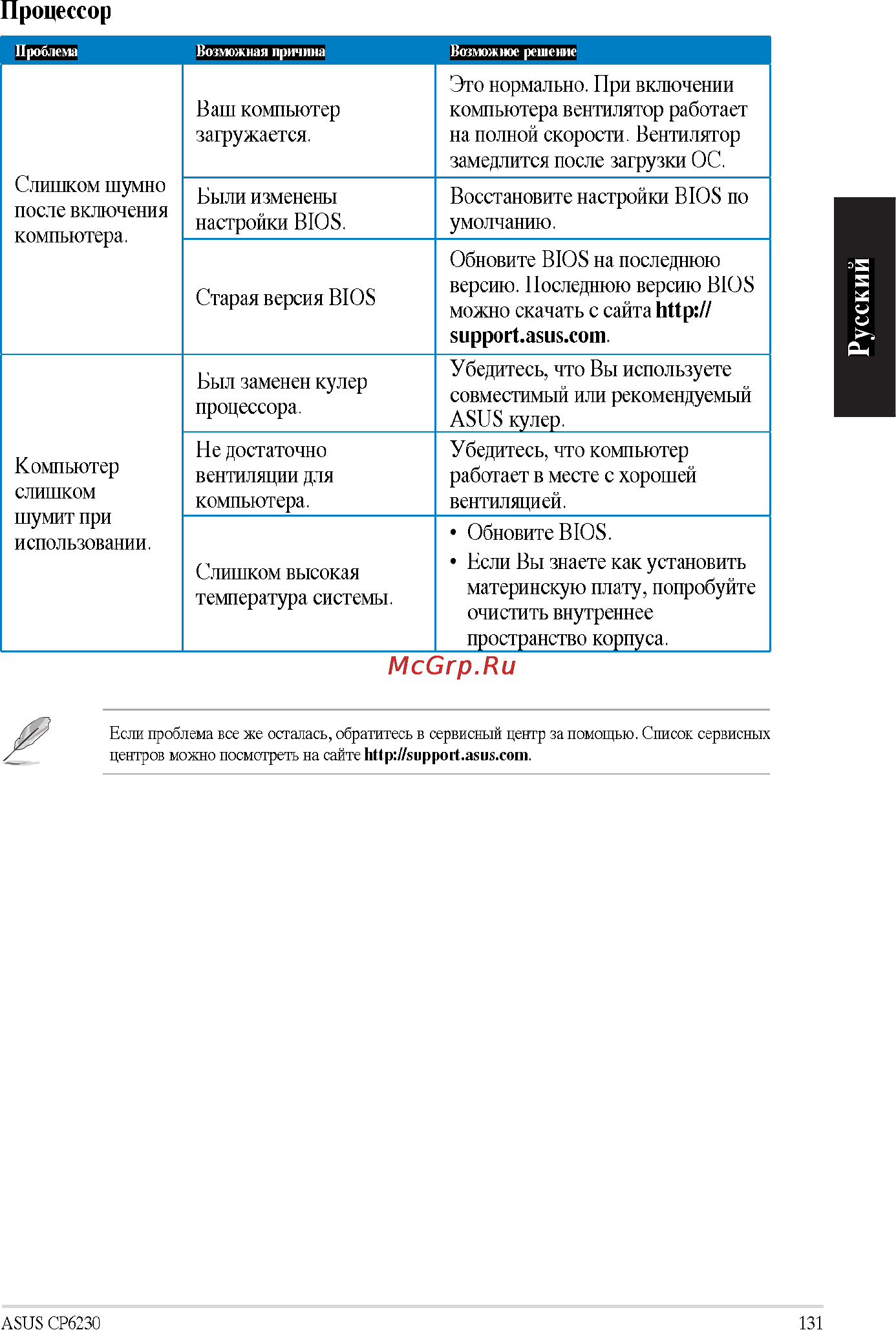 Asus CP6230 RUCH18 Инструкция по эксплуатации онлайн [65/66] 63261