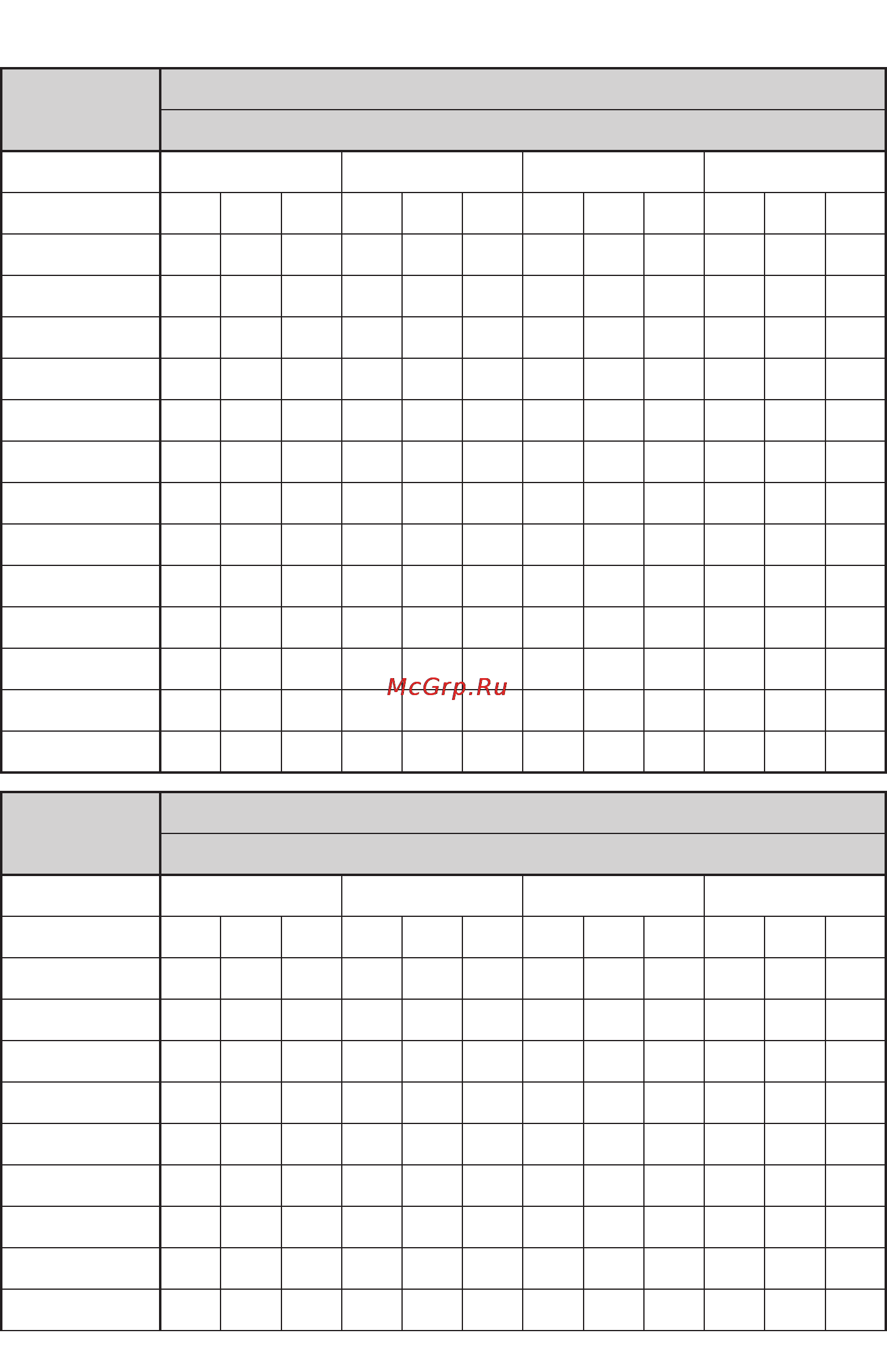Zelmer 43Z010 [133/142] Phases of device operation