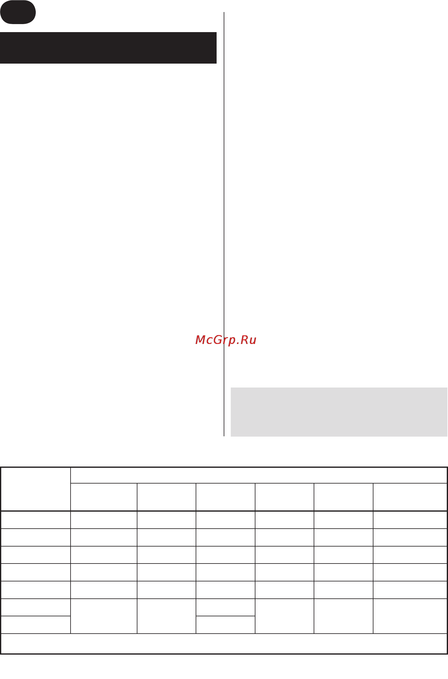 Zelmer 986.80 (83) (86) (87) (88) [70/75] Safety instructions and instructions concerning the proper use of the appliance