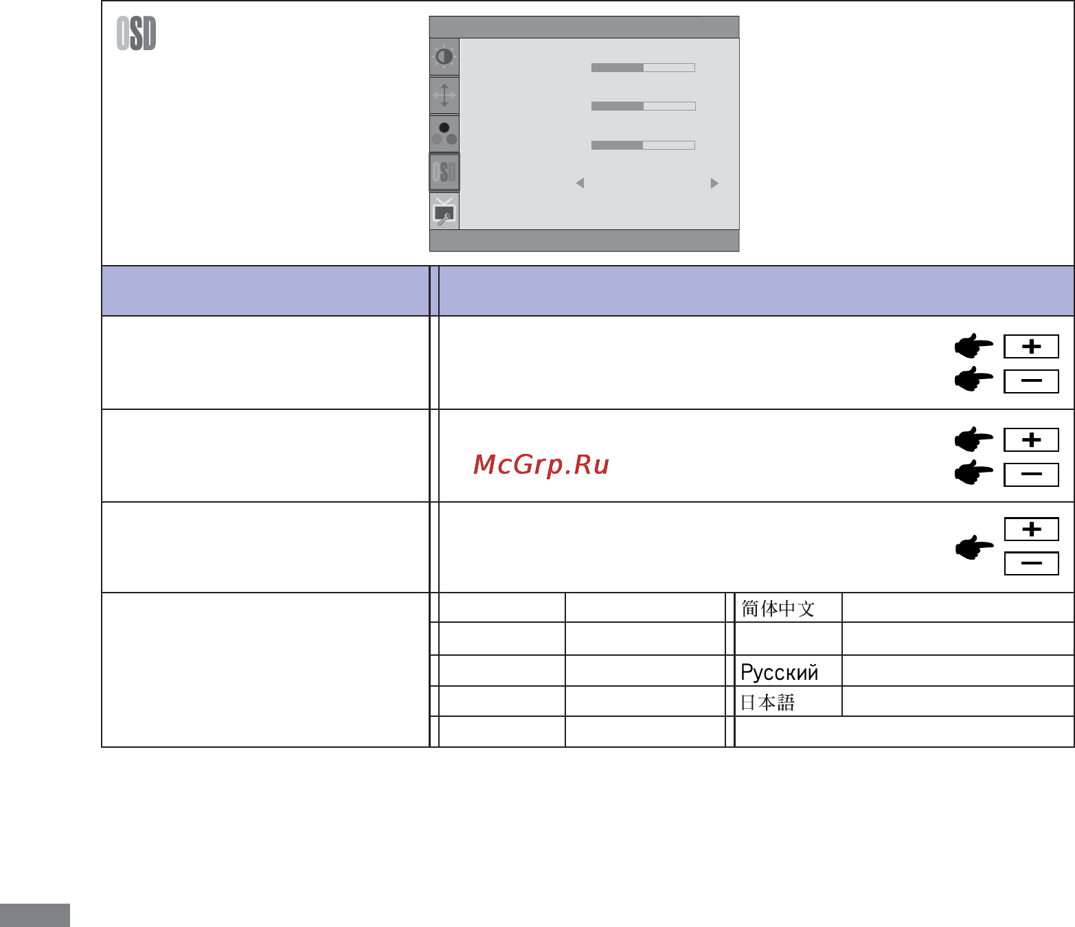 Iiyama PLXB2374HDS-B1 [17/27] Настройка меню osd setup