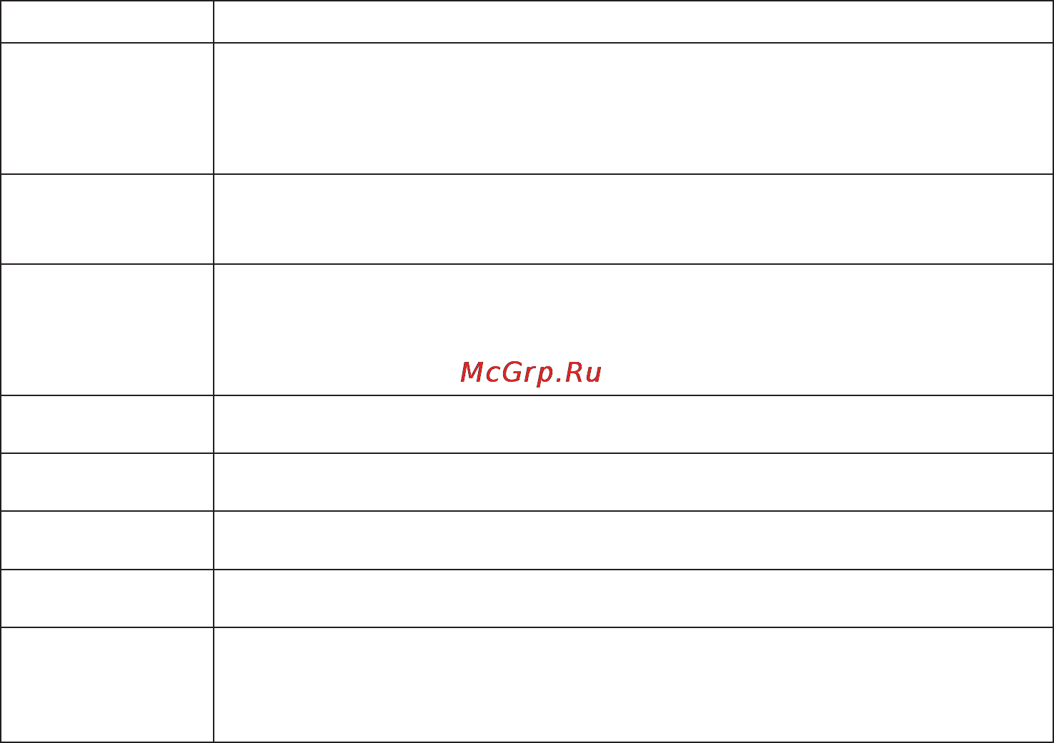 Whirlpool AMD 012 [13/22] Руководство по поиску неисправностей
