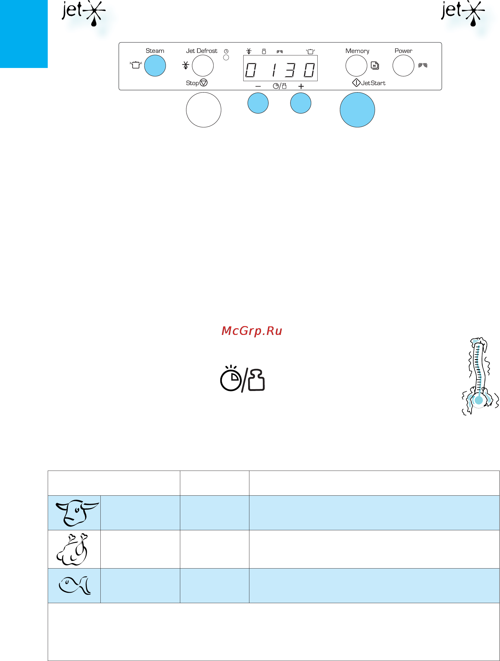 Whirlpool AMW 479 [10/20] Turn foo