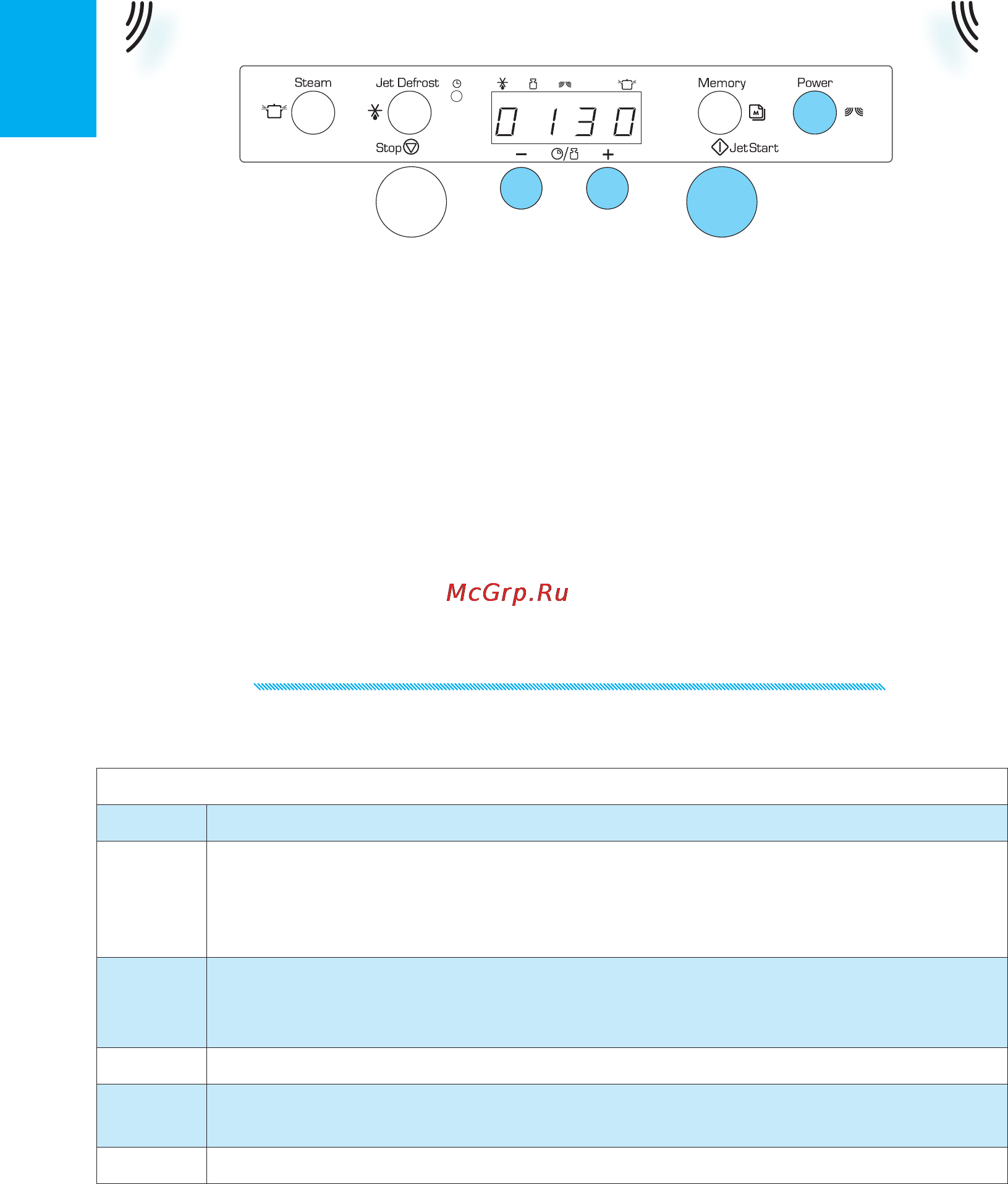 Whirlpool AMW 479 [8/20] Приготовление и разогрев пищи с помощью микроволн