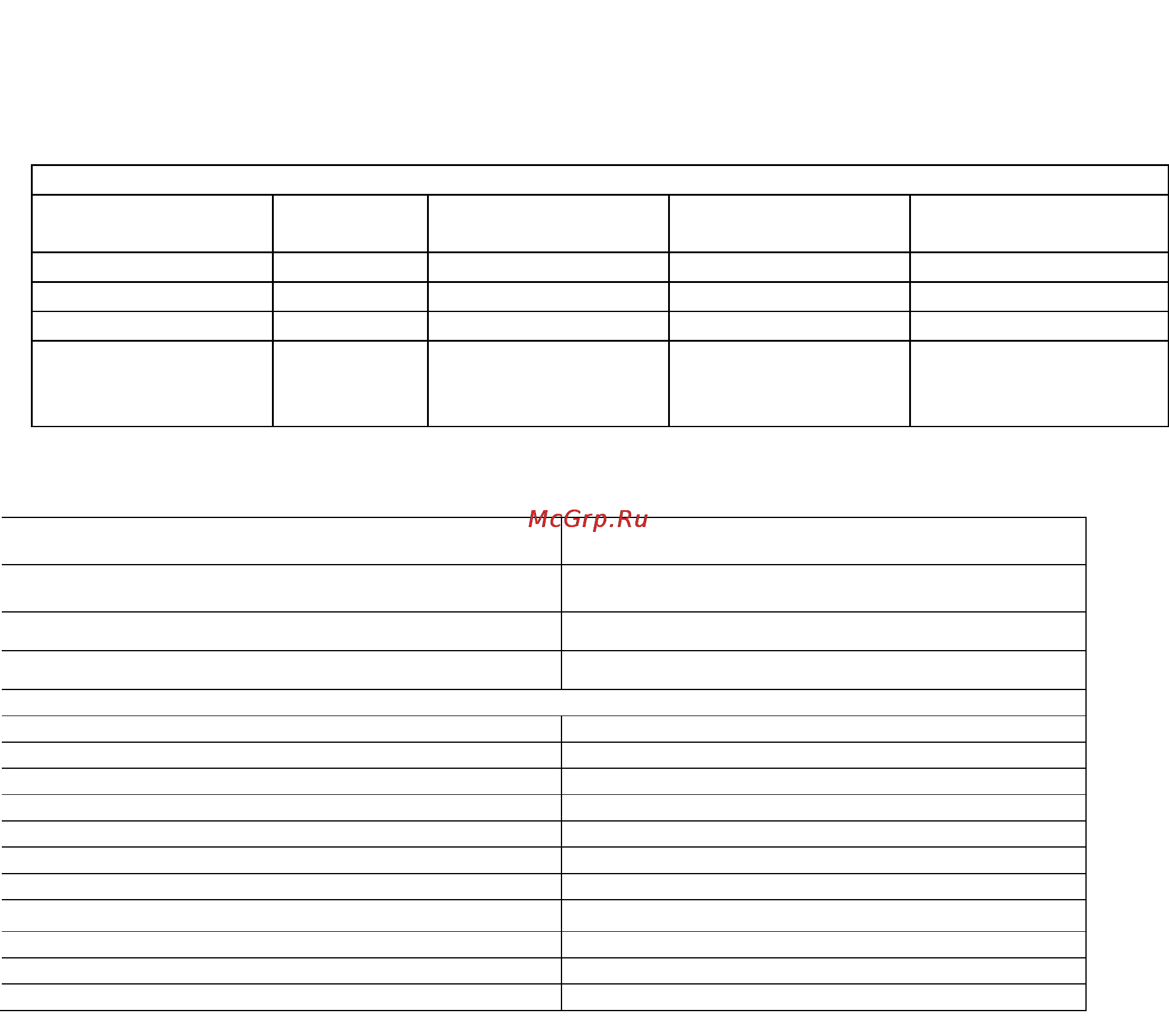 Whirlpool AVM 581 [13/13] Данные для проверки эффективности нагревания