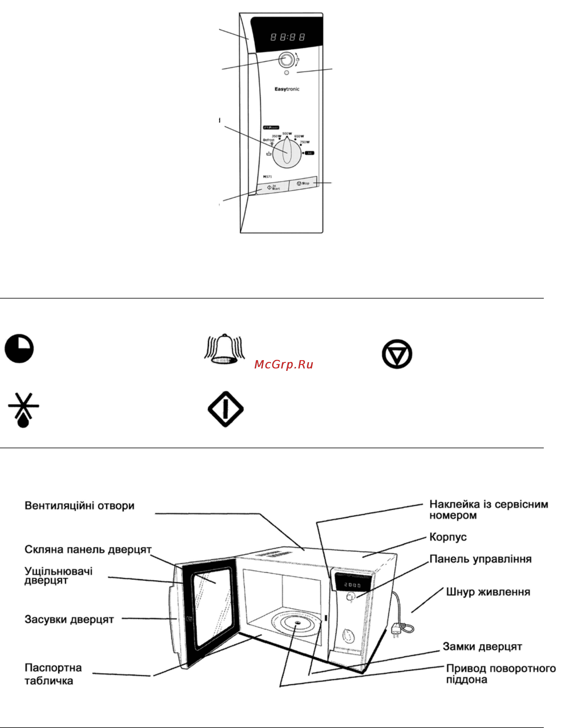 Whirlpool AVM 581 [4/13] Панель управления