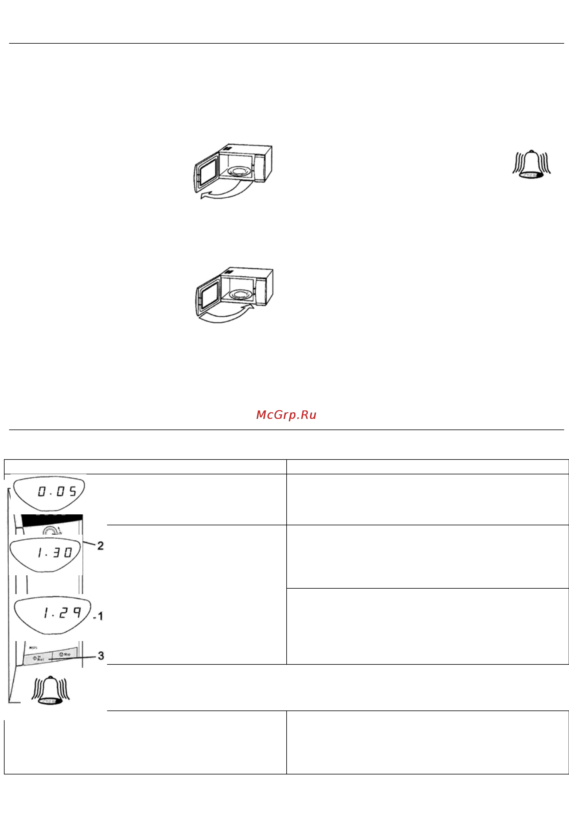 Whirlpool AVM 581 [7/13] Прерывание приготовления
