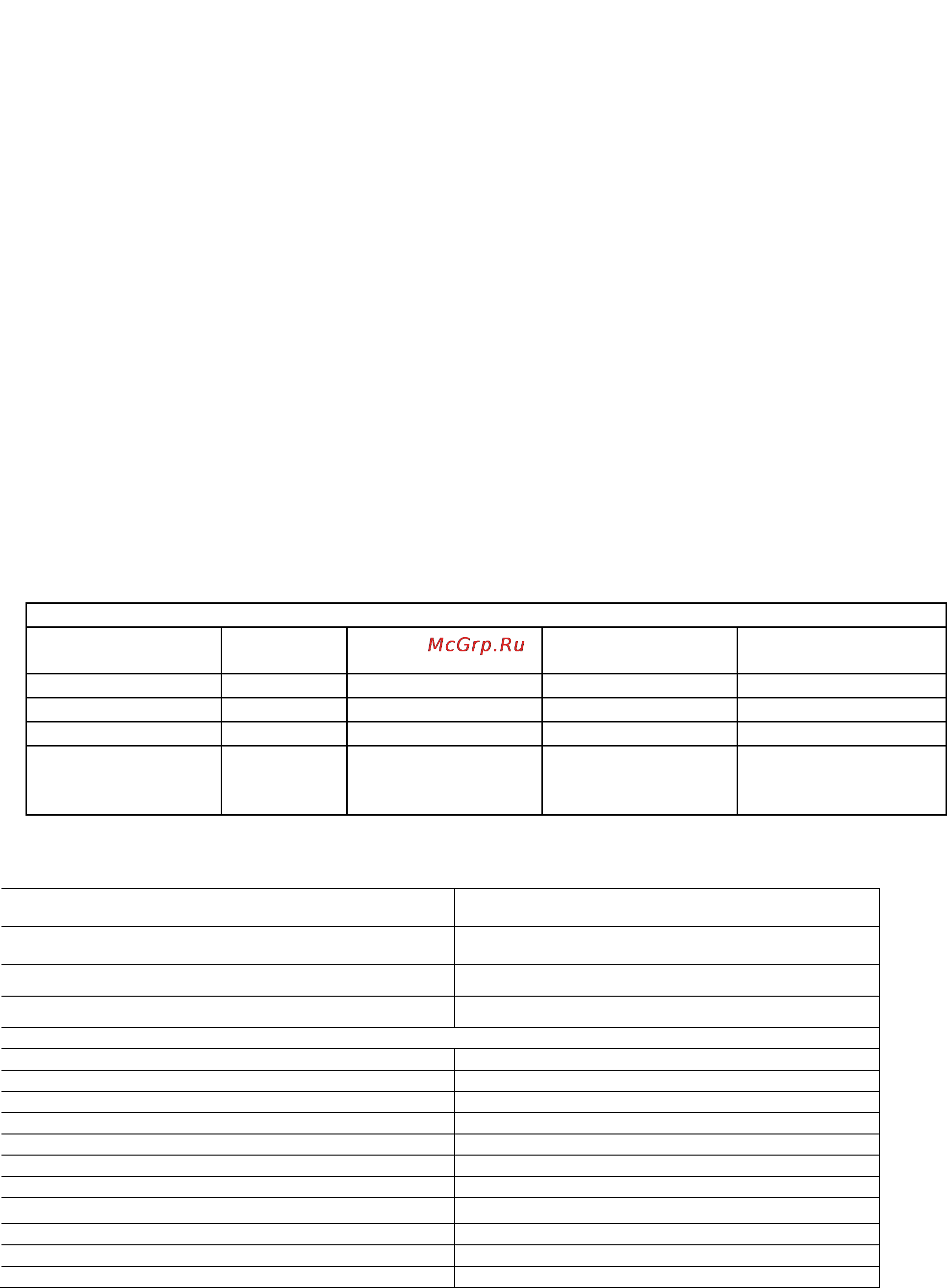 Whirlpool AVM 571 [13/13] Данные для проверки эффективности нагревания