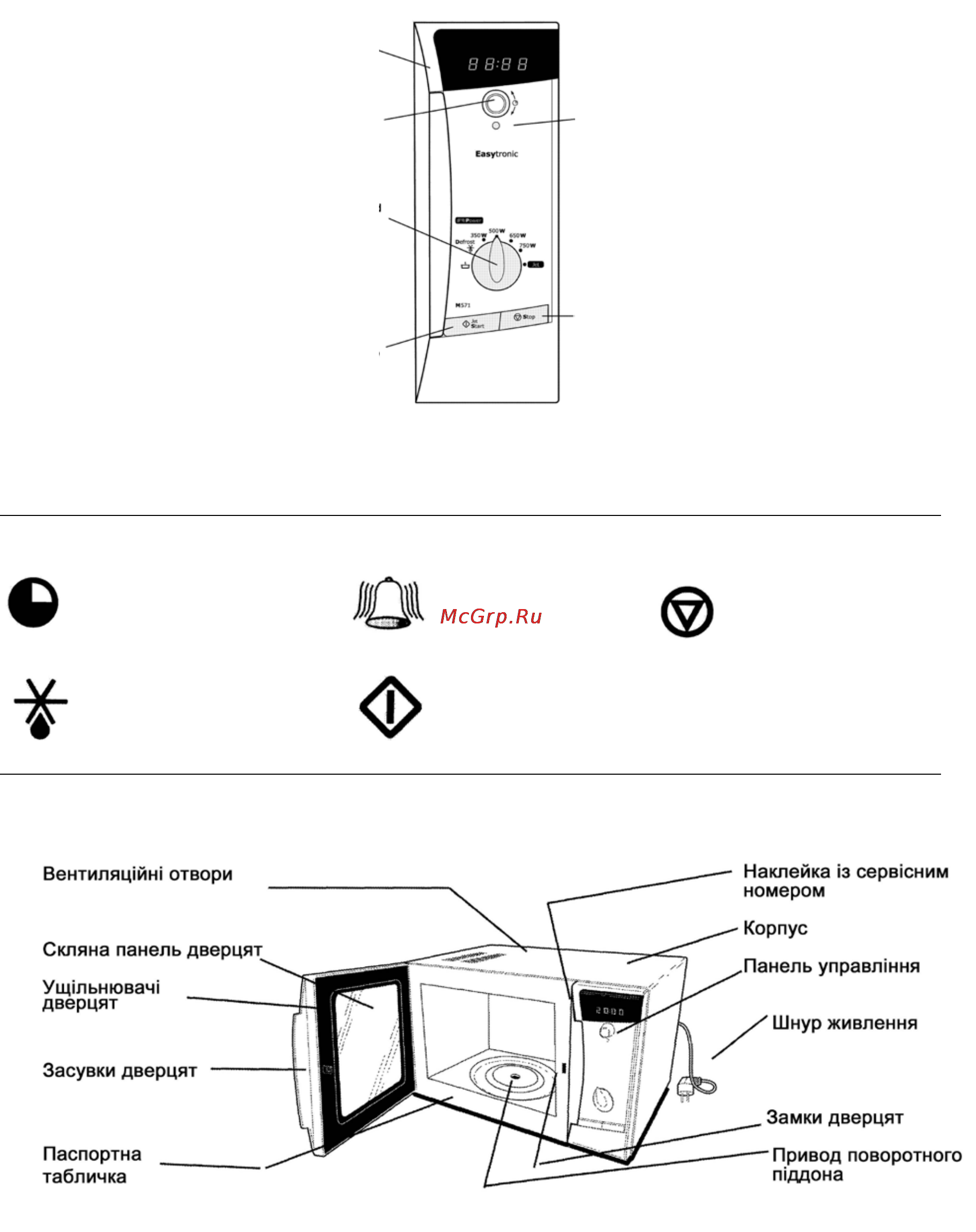 Whirlpool AVM 571 [4/13] Панель управления