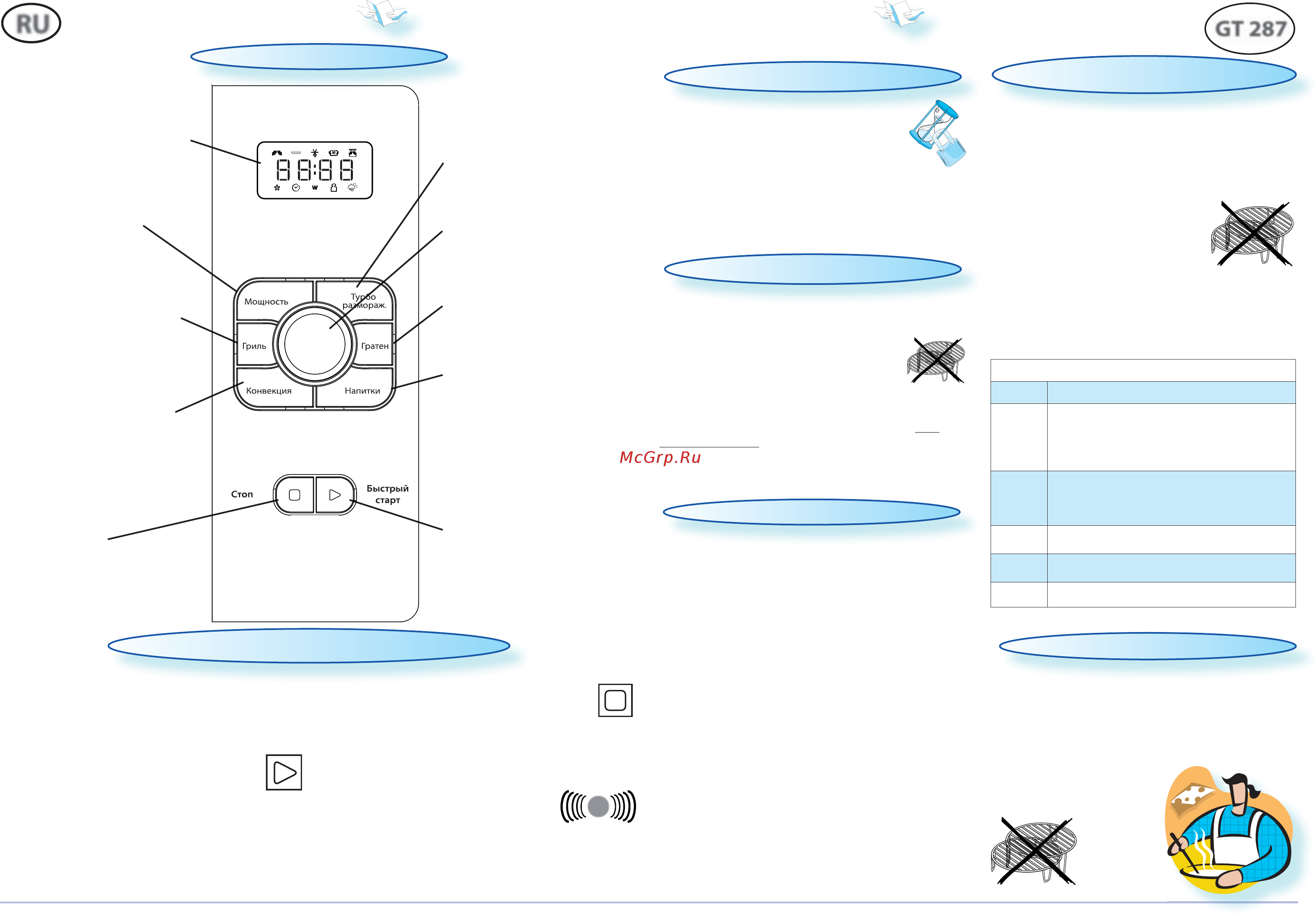 Whirlpool GT 287 Инструкция по эксплуатации онлайн