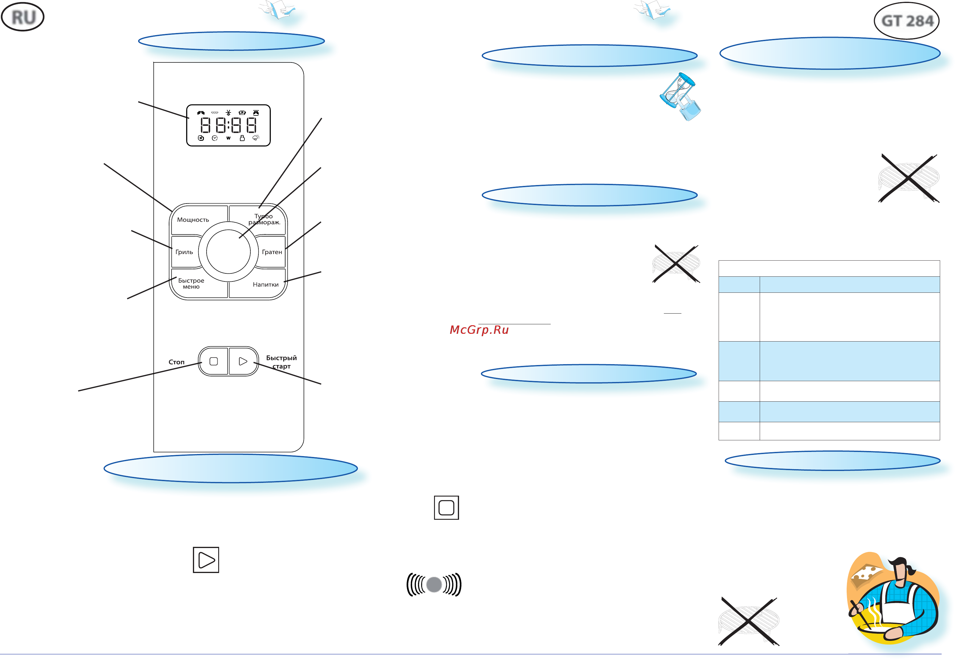 Whirlpool GT 284 Инструкция по эксплуатации онлайн