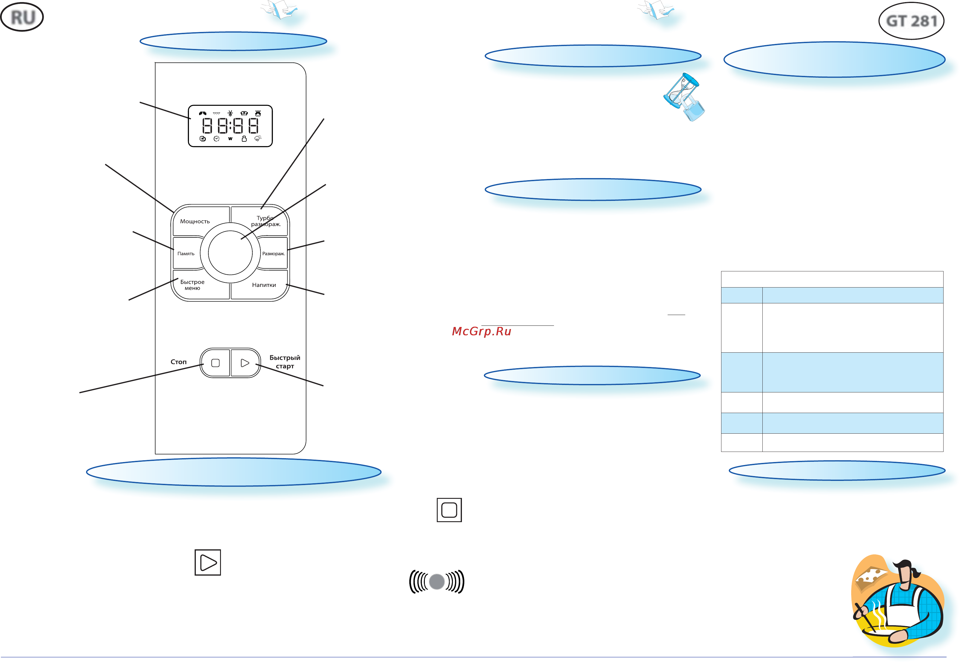 Whirlpool GT 281(Краткое руководство) Инструкция по эксплуатации онлайн